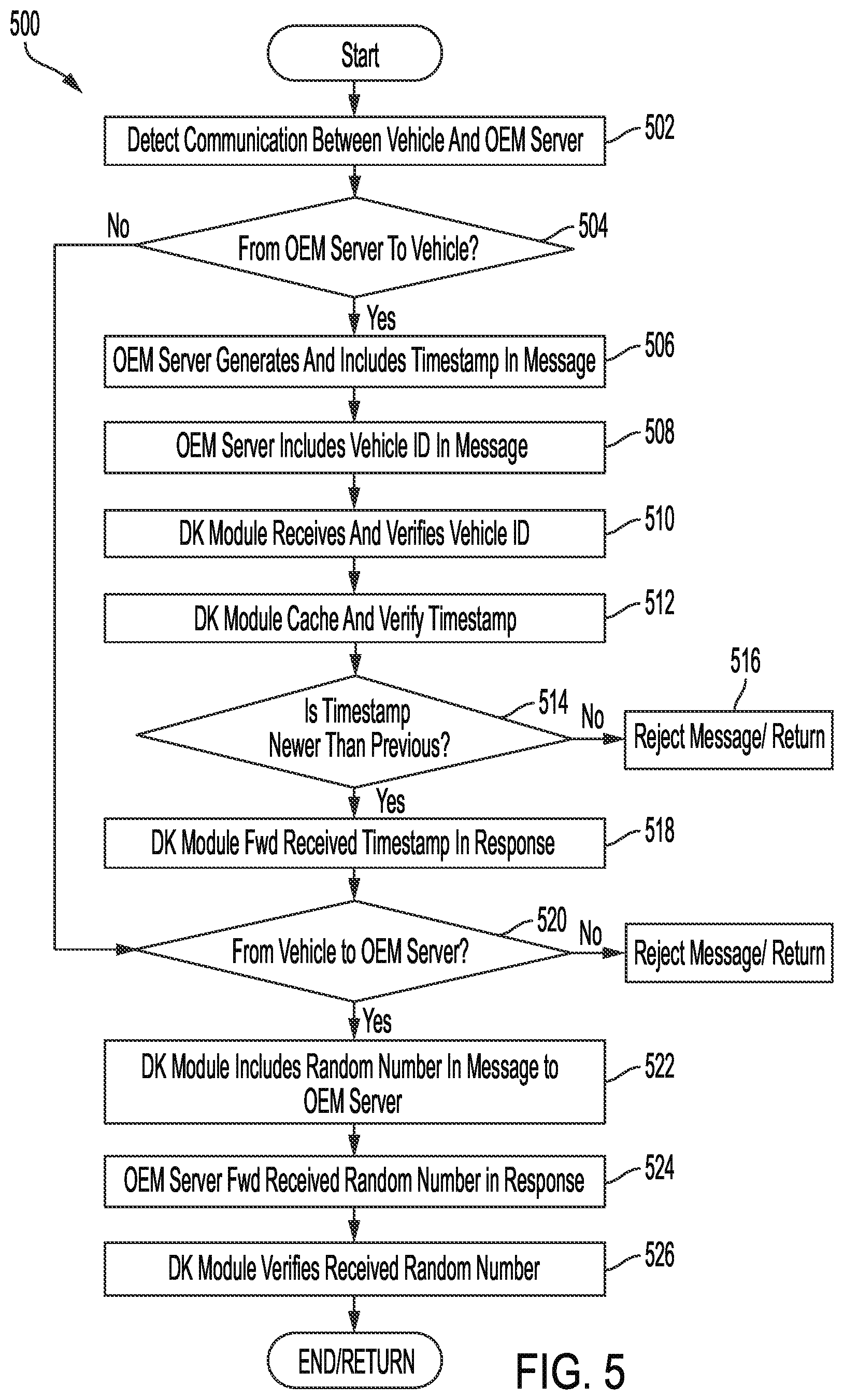 Patent US12568070 Figure 5 – Systems and methods for managing and transferring personalized vehicle settings and digital vehicle keys