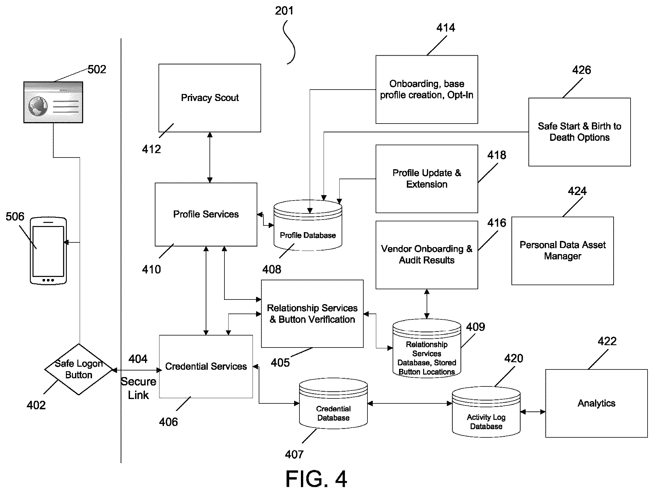 Patent US12568071 Figure 4 – Safe logon