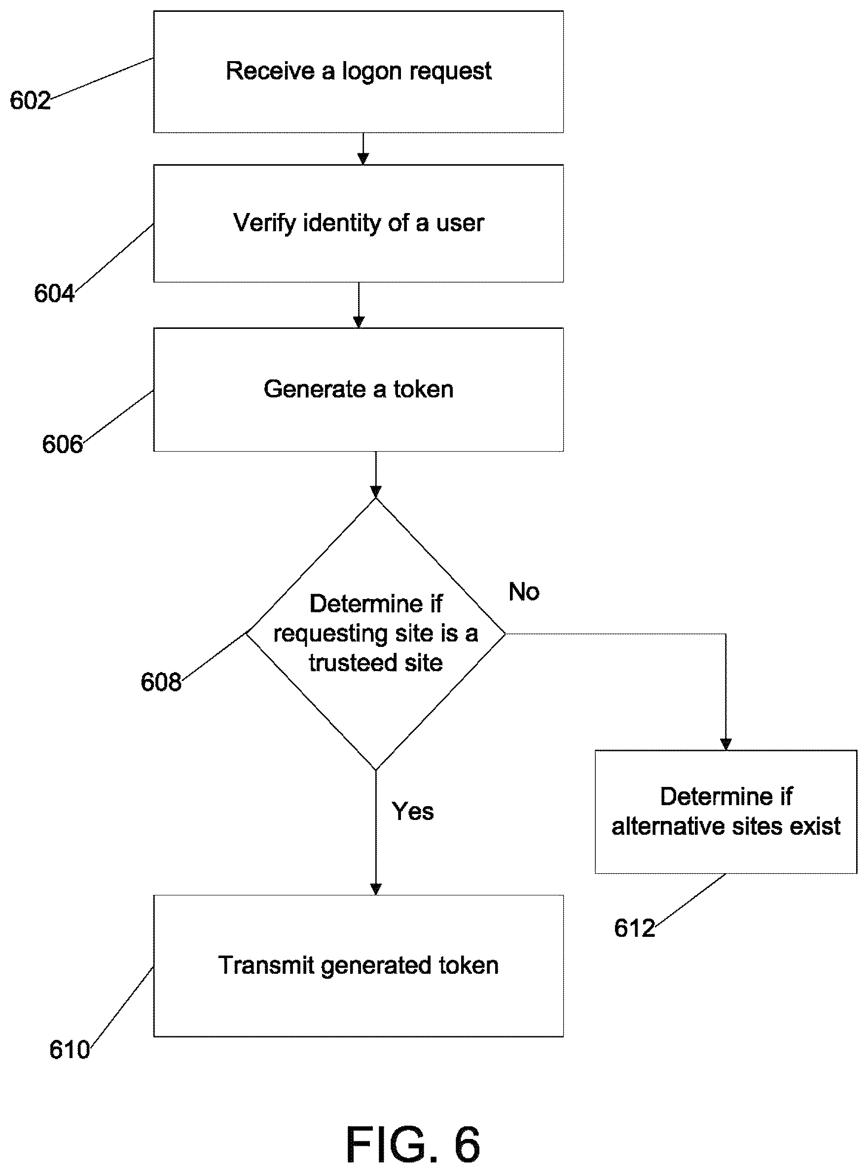 Patent US12568071 Figure 6 – Safe logon