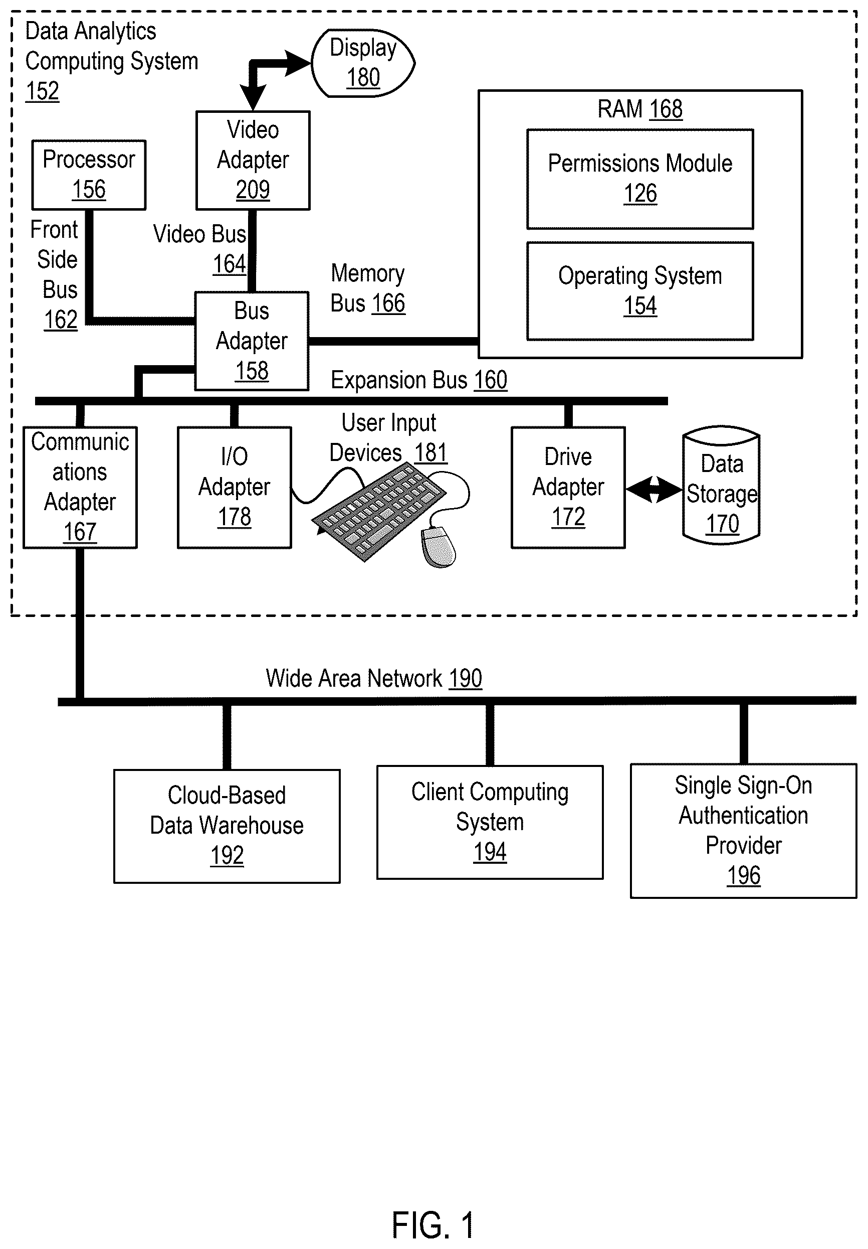 Patent US12568072 — Syncing data warehouse permissions using single sign-on authentication — Figure 1