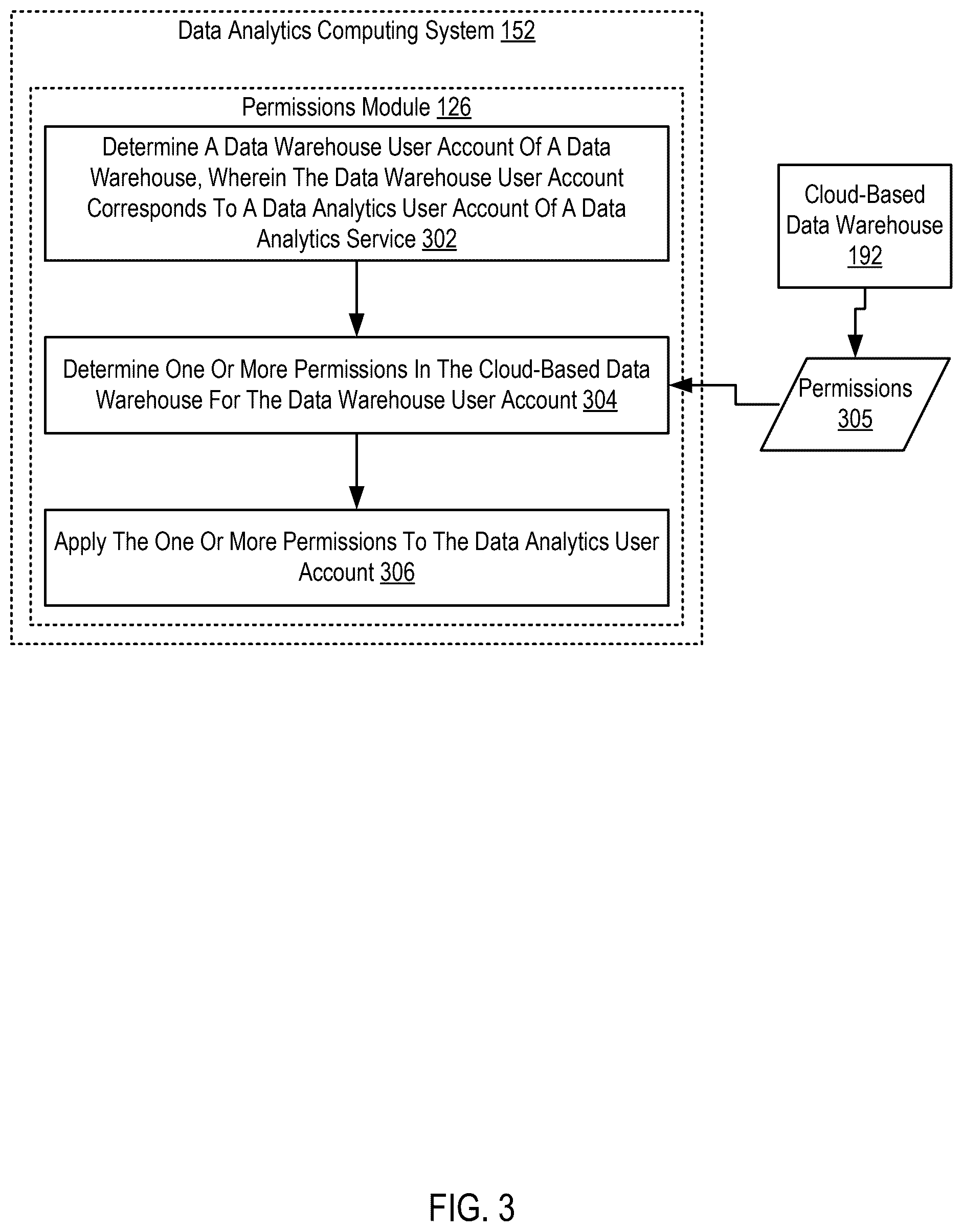 Patent US12568072 Figure 3 – Syncing data warehouse permissions using single sign-on authentication