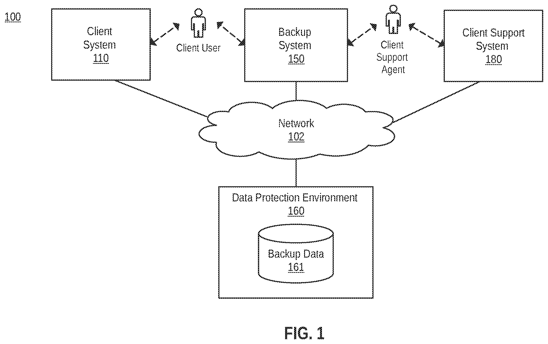 Patent US12568073 — Secure exchange of certificate authority certificate inline as part of file transfer protocol — Figure 1