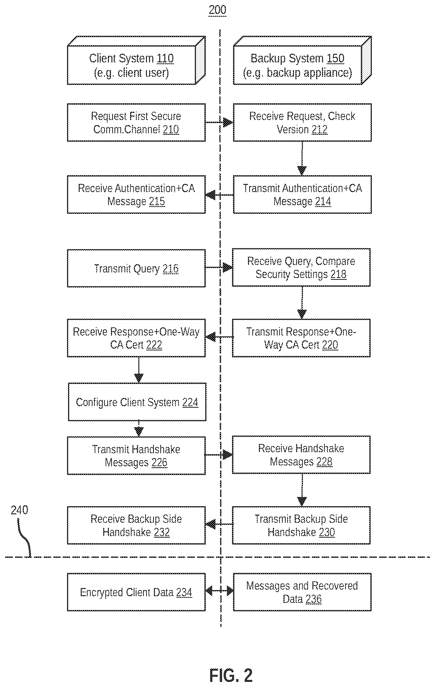 Patent US12568073 Figure 2 – Secure exchange of certificate authority certificate inline as part of file transfer protocol