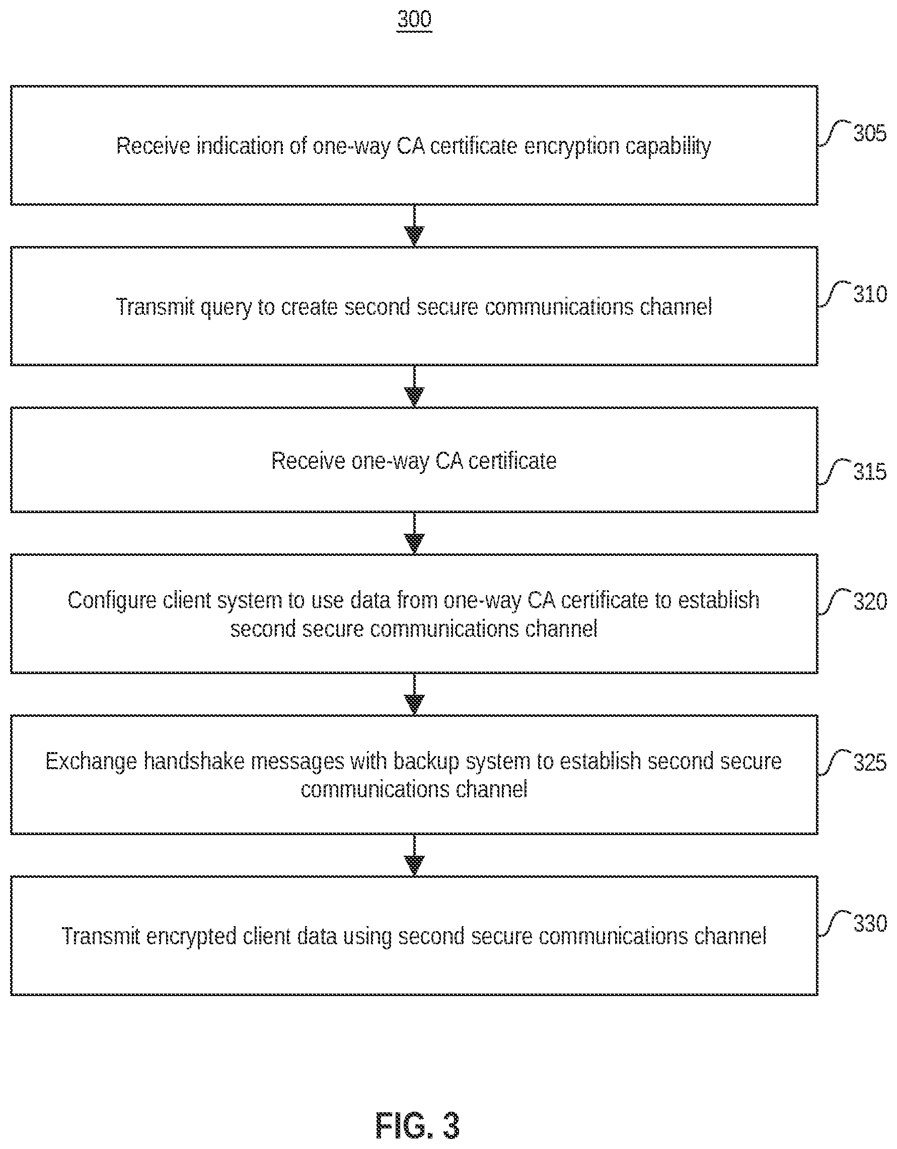 Patent US12568073 Figure 3 – Secure exchange of certificate authority certificate inline as part of file transfer protocol