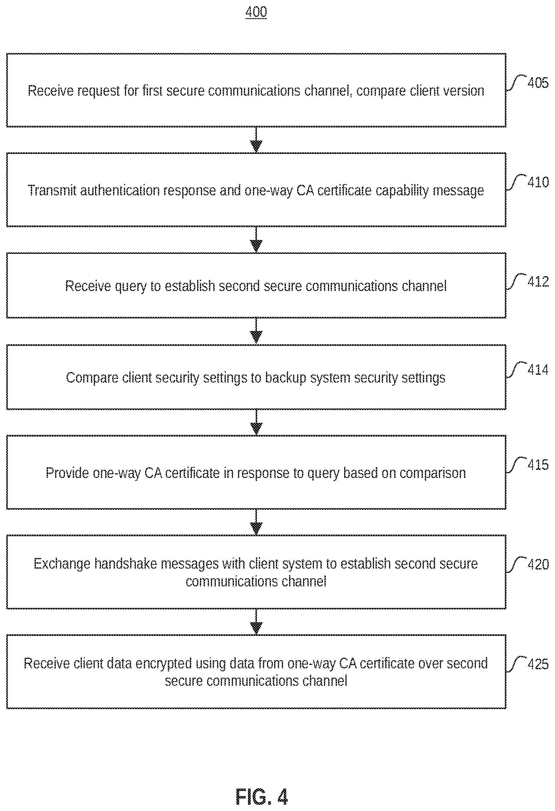 Patent US12568073 Figure 4 – Secure exchange of certificate authority certificate inline as part of file transfer protocol