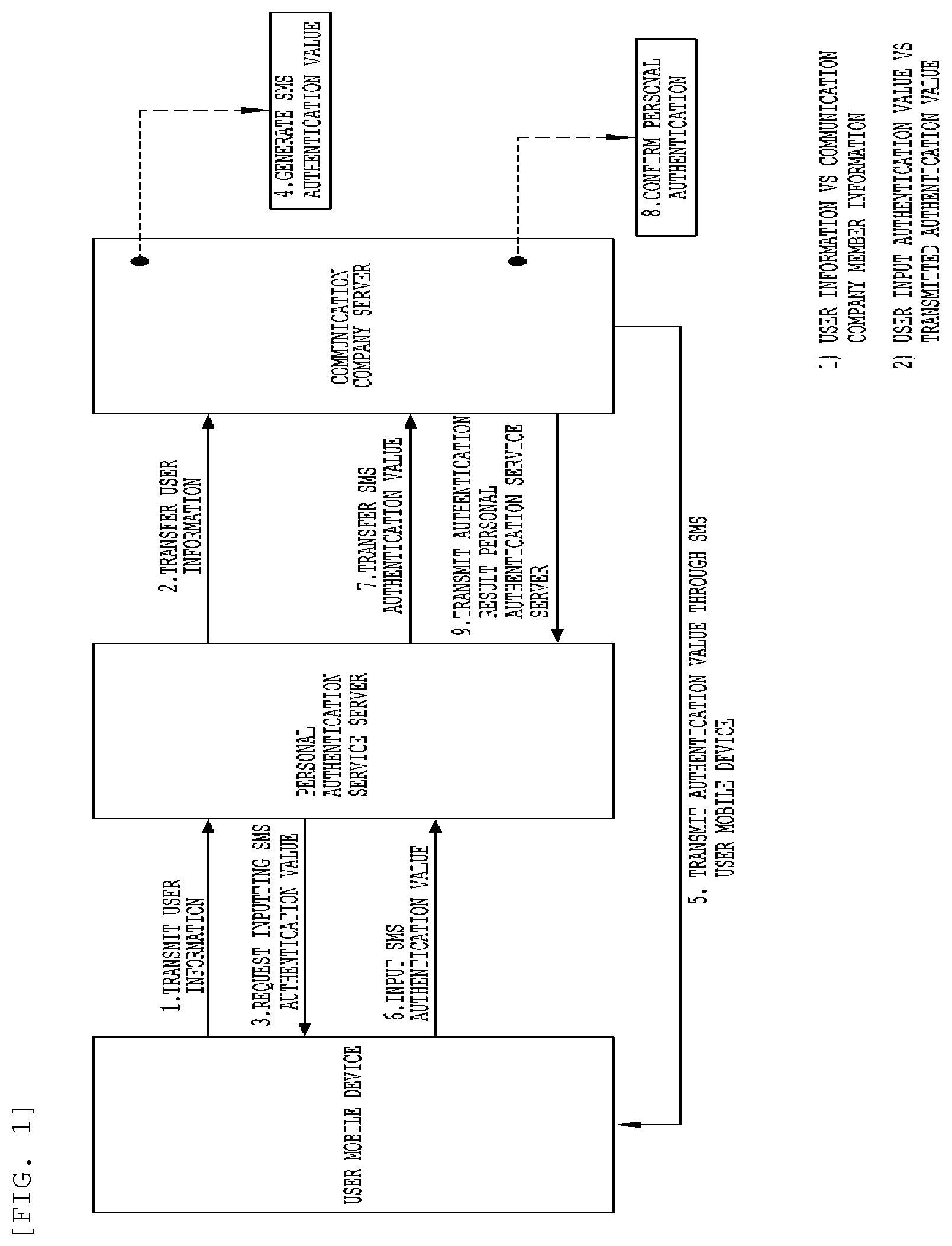 Patent US12568074 Figure 1 – Method and system for authentication
