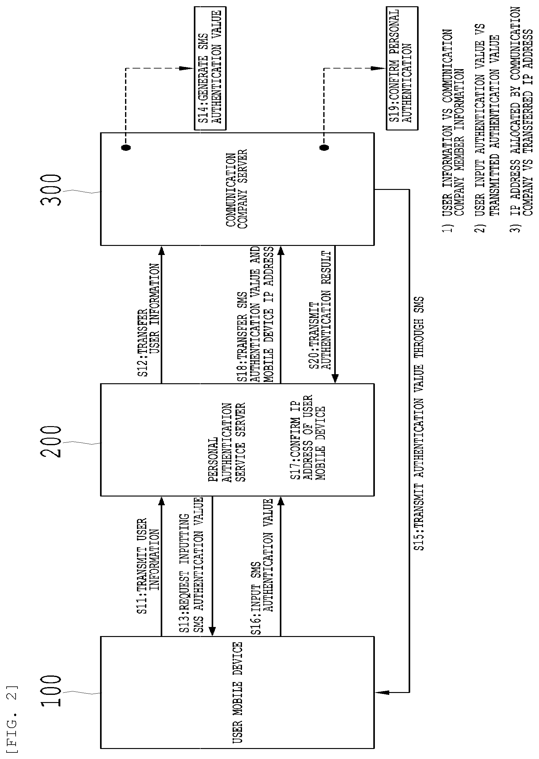 Patent US12568074 Figure 2 – Method and system for authentication