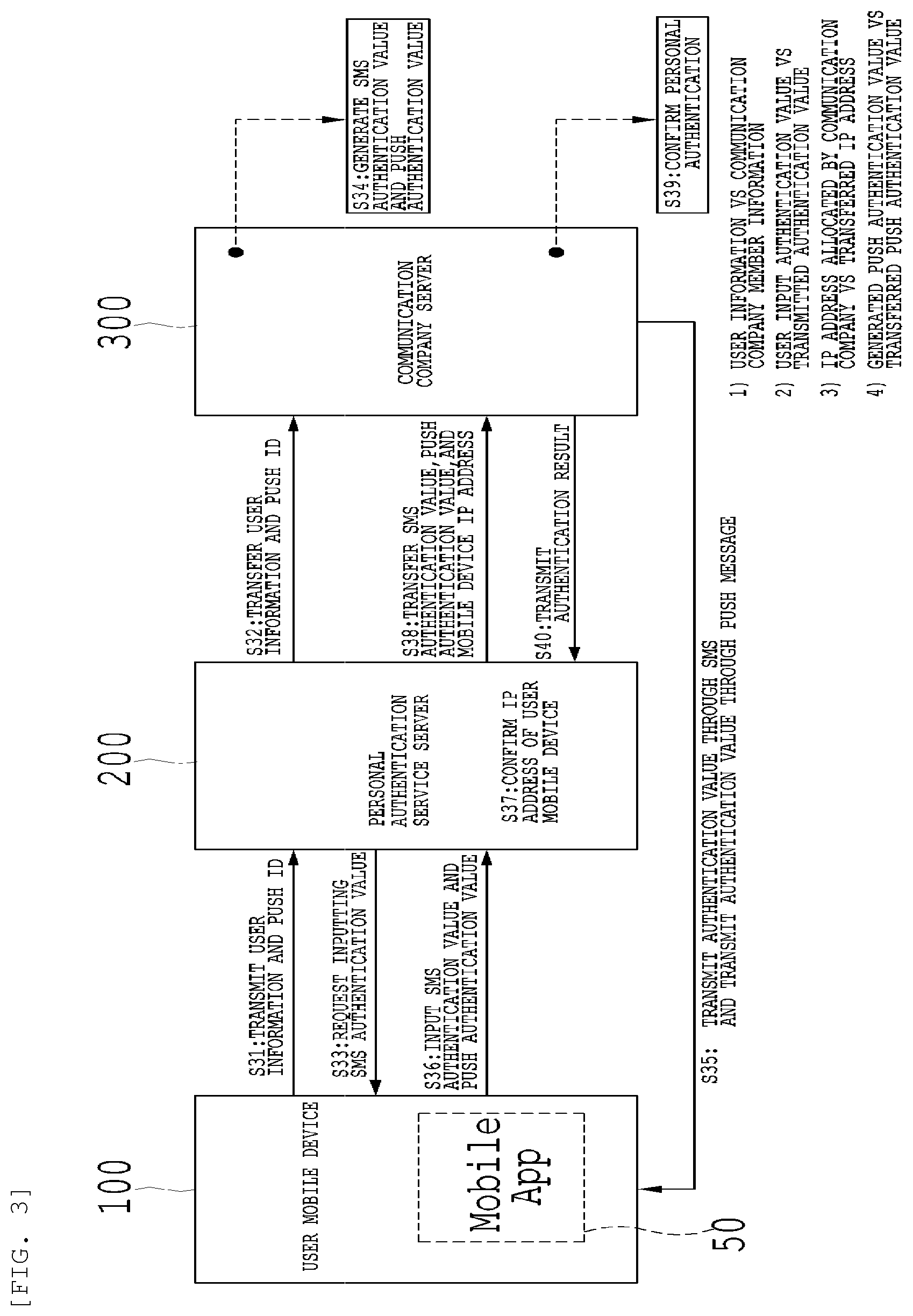 Patent US12568074 Figure 3 – Method and system for authentication