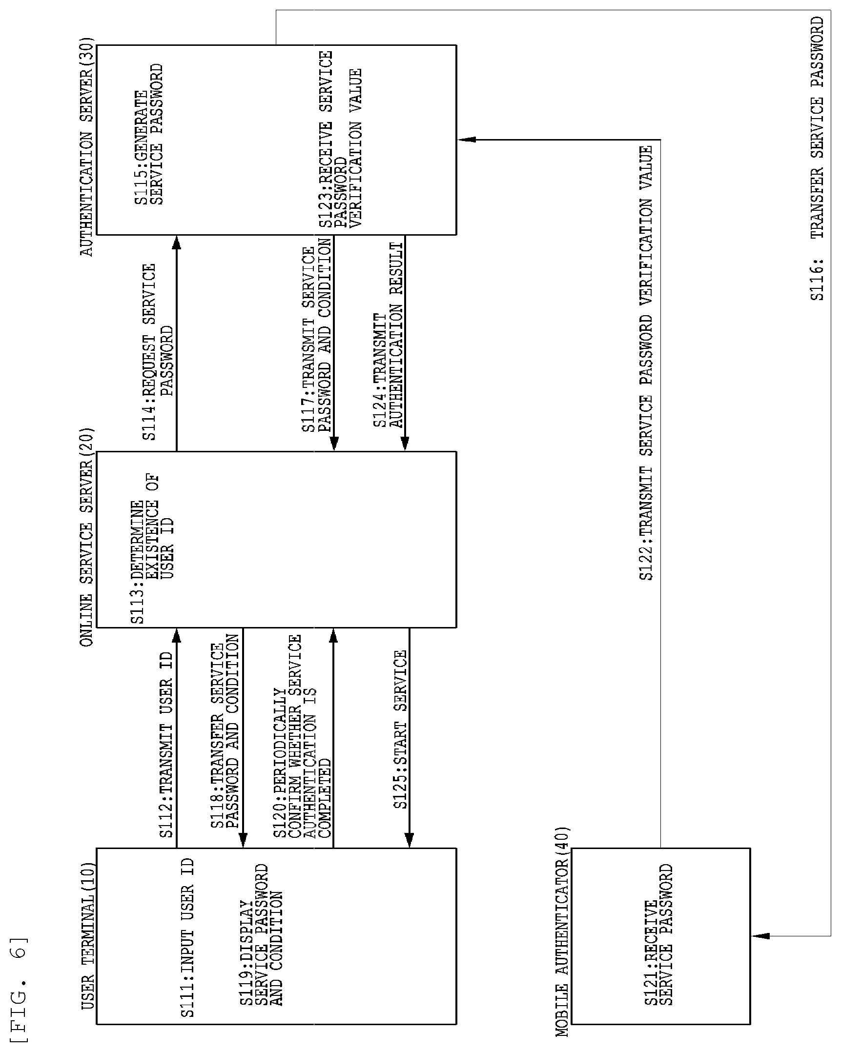 Patent US12568074 Figure 6 – Method and system for authentication