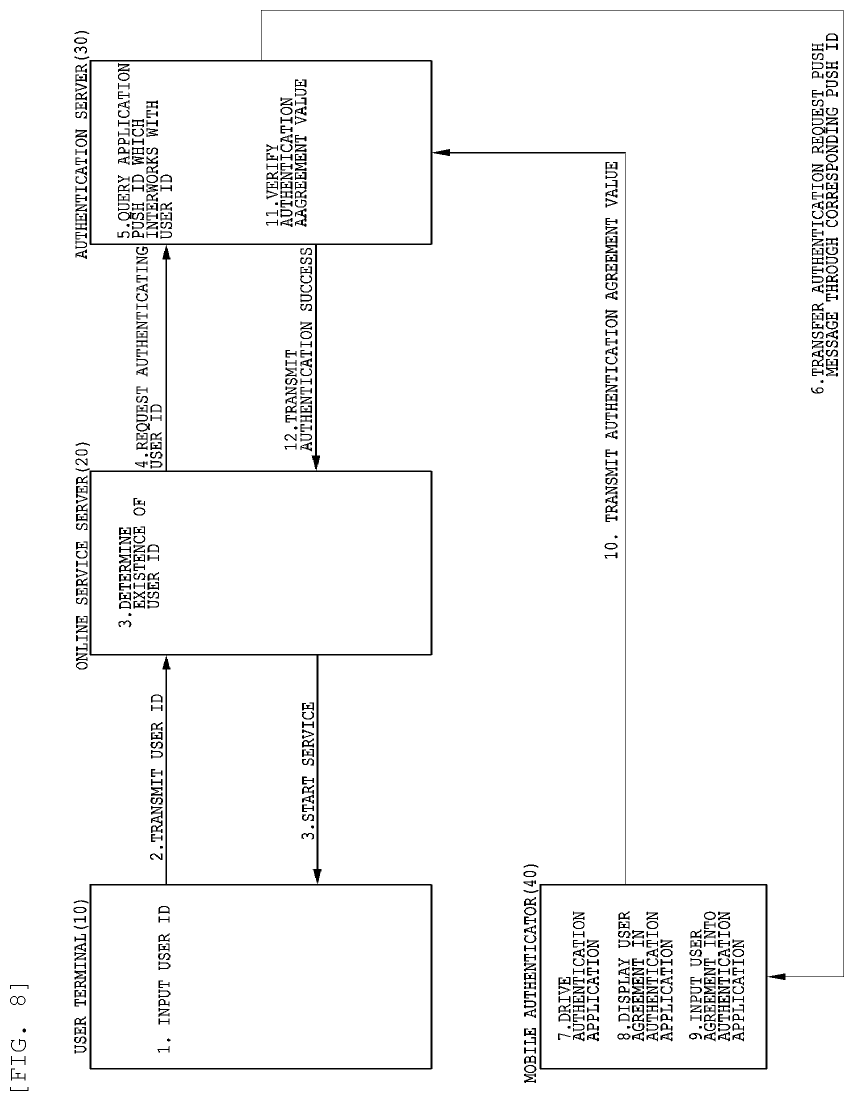 Patent US12568074 Figure 8 – Method and system for authentication