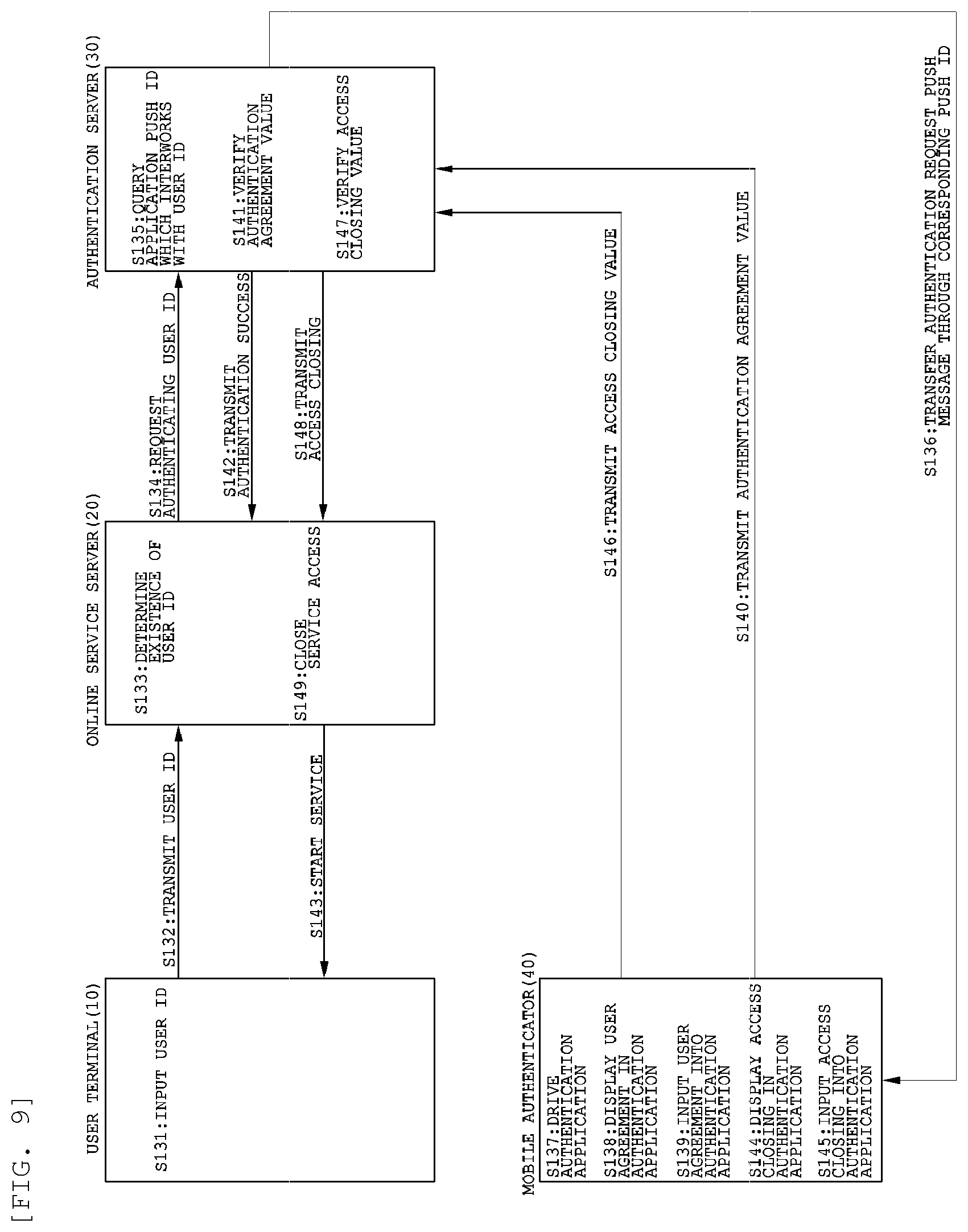 Patent US12568074 Figure 9 – Method and system for authentication