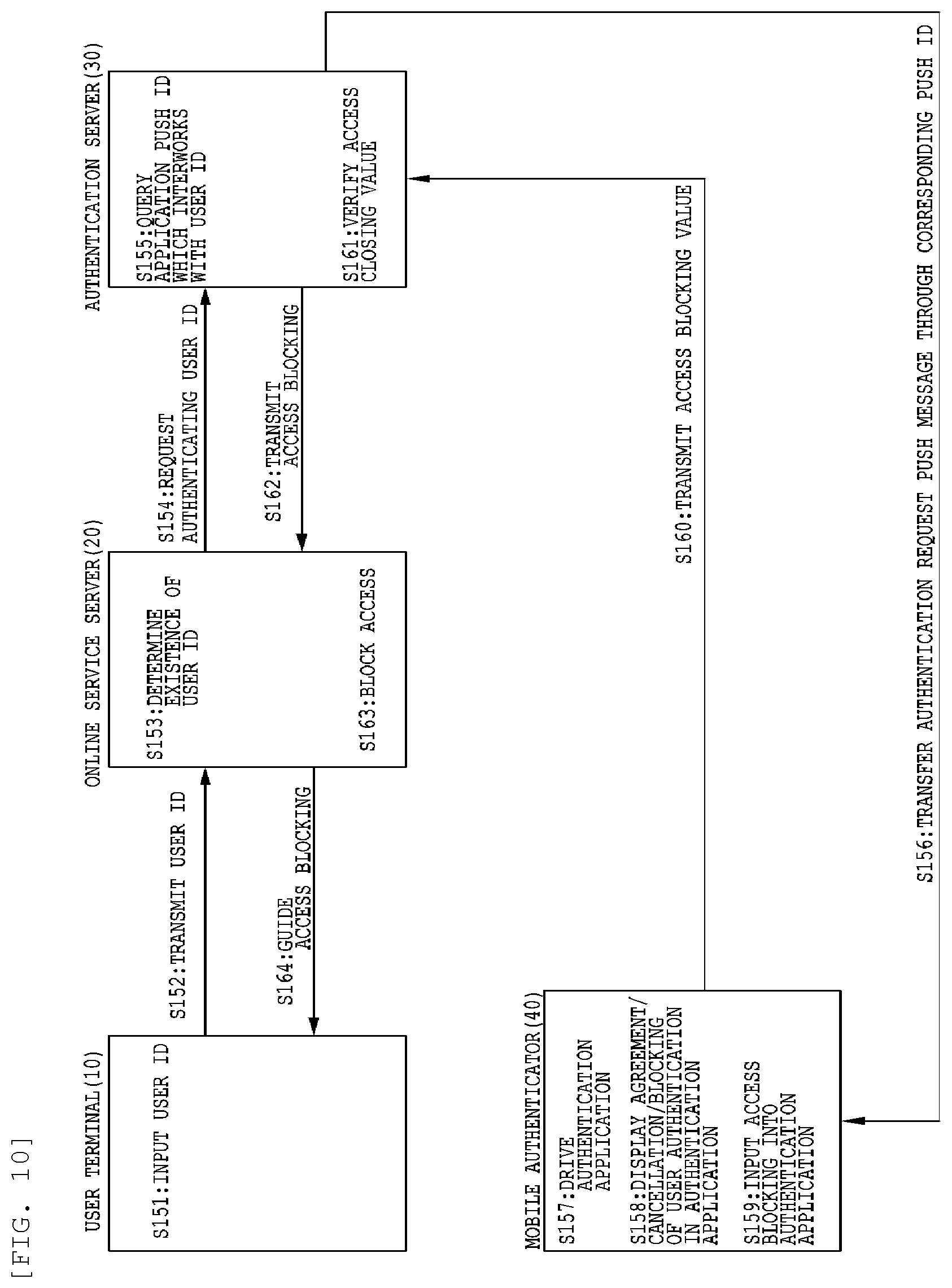 Patent US12568074 Figure 10 – Method and system for authentication