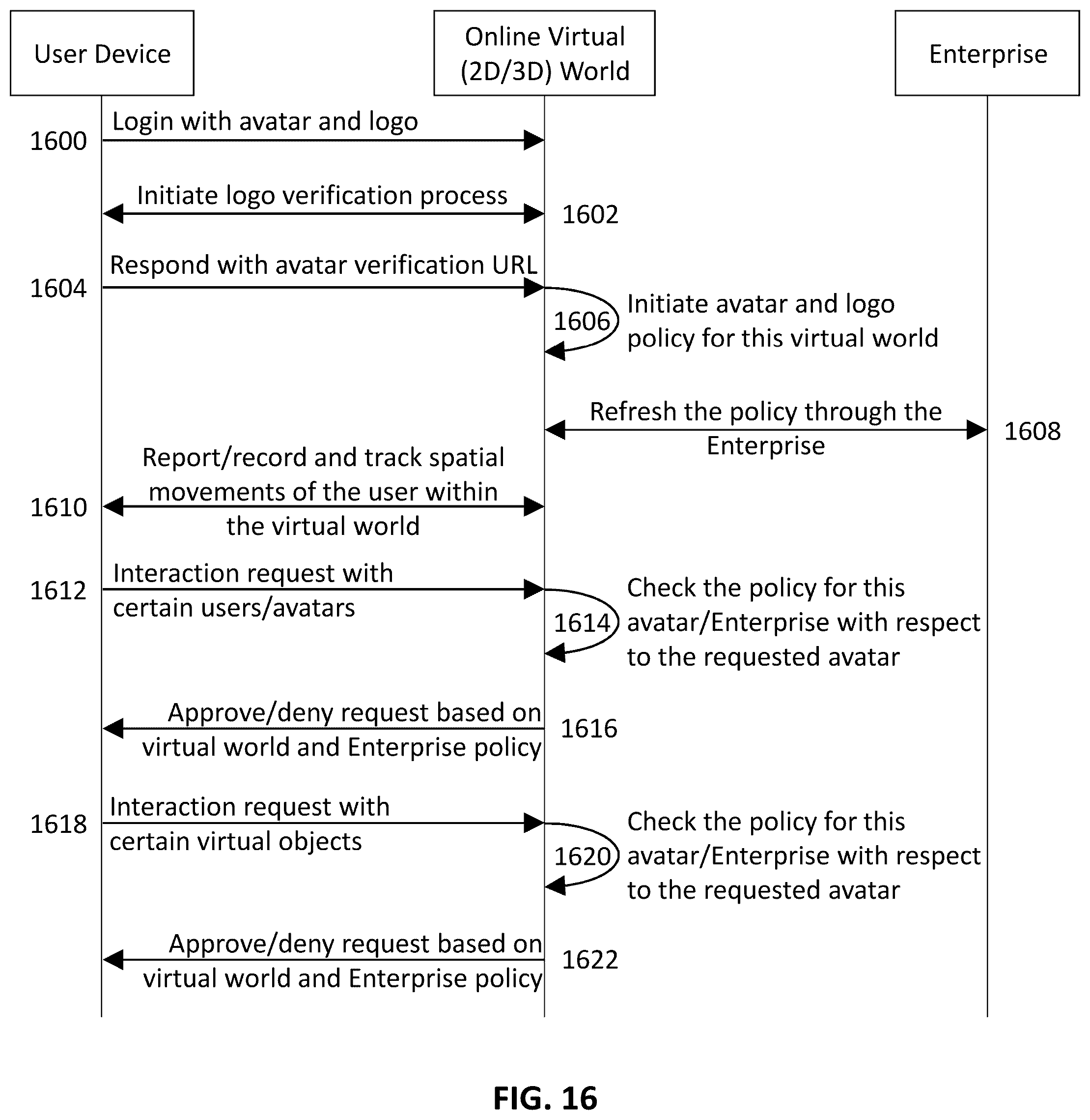 Patent US12568075 Figure 16 – Method, system and apparatus of authenticating user affiliation for an avatar displayed on a digital platform