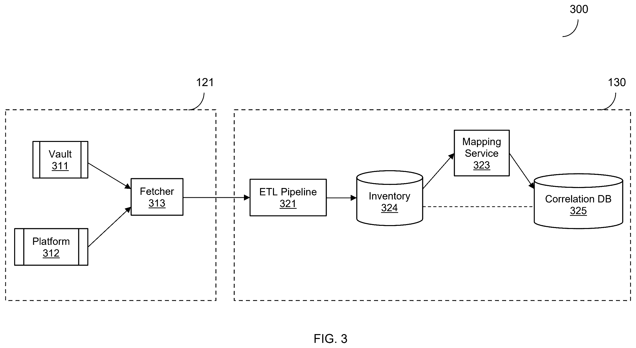 Patent US12568076 Figure 3 – Zero-knowledge secrets indexing
