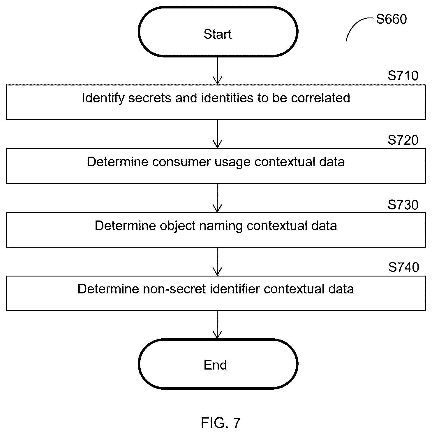 Patent US12568076 Figure 7 – Zero-knowledge secrets indexing