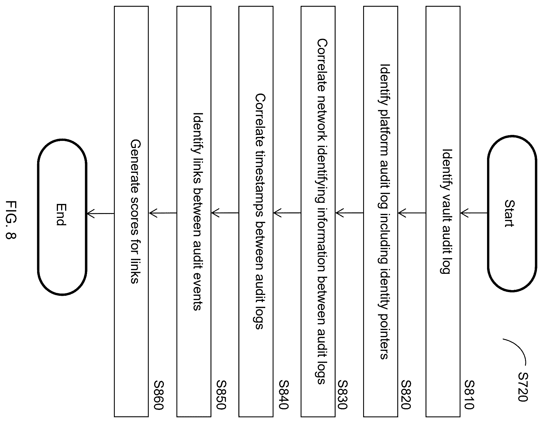 Patent US12568076 Figure 8 – Zero-knowledge secrets indexing