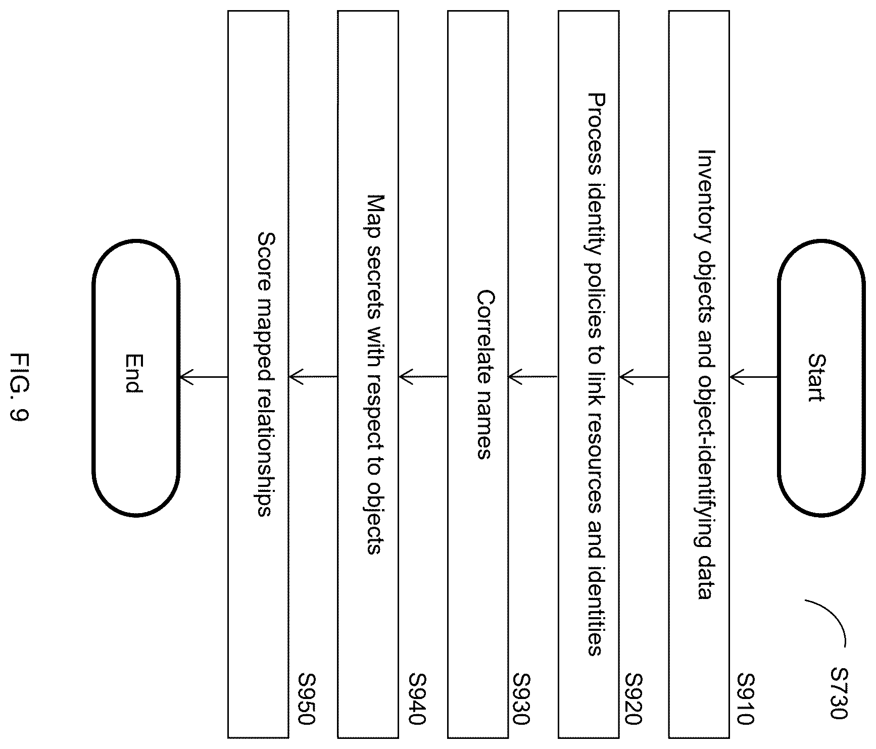 Patent US12568076 Figure 9 – Zero-knowledge secrets indexing