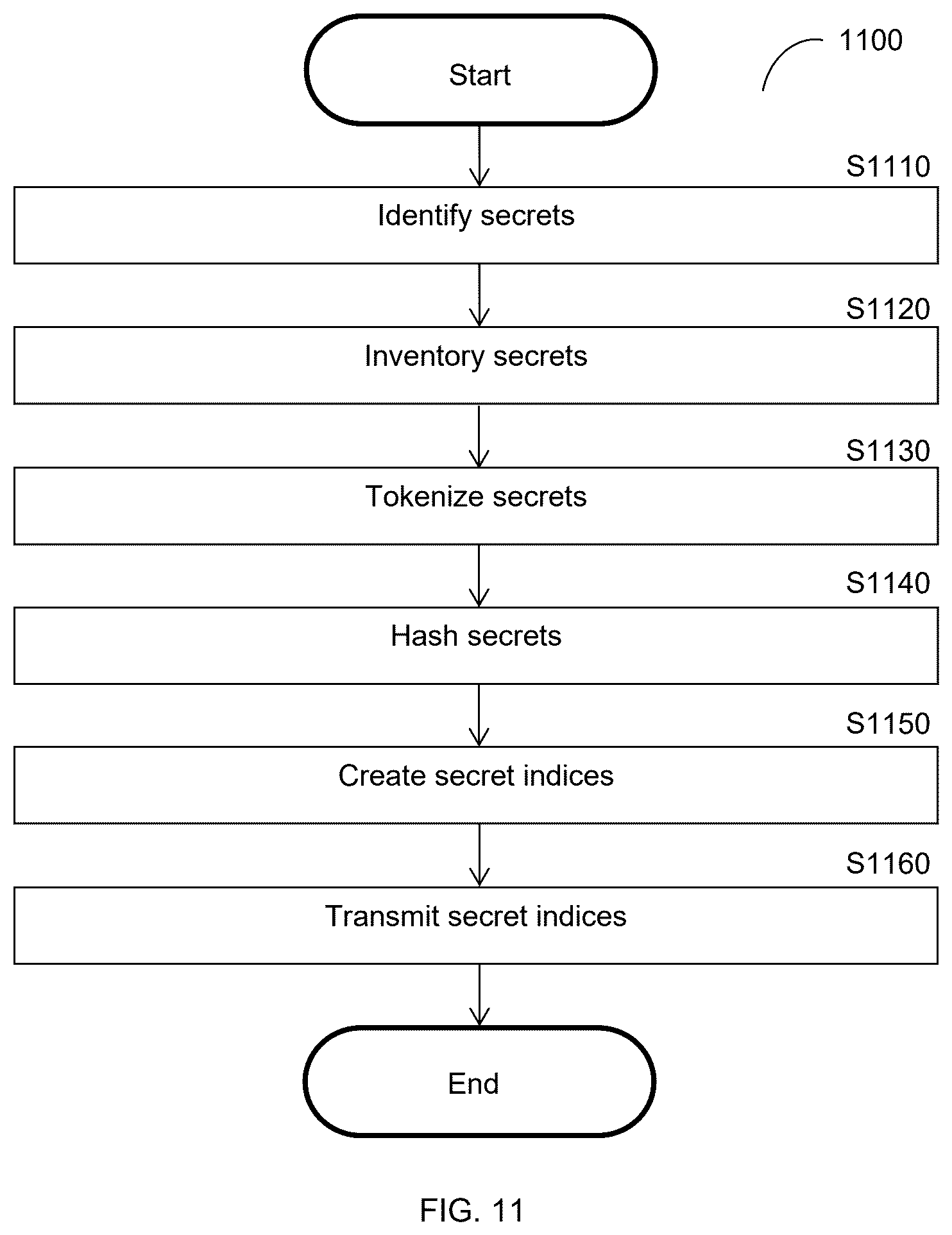 Patent US12568076 Figure 11 – Zero-knowledge secrets indexing
