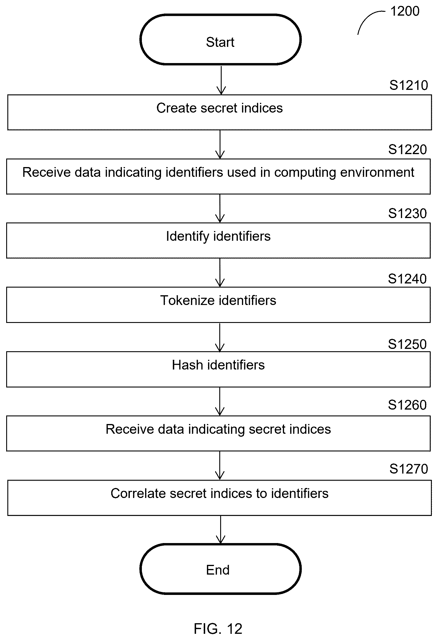 Patent US12568076 Figure 12 – Zero-knowledge secrets indexing