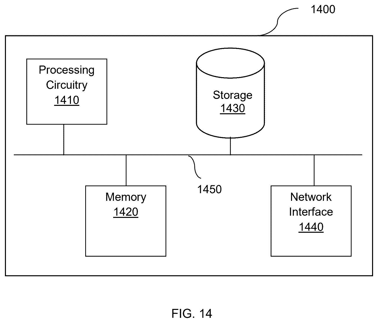 Patent US12568076 Figure 14 – Zero-knowledge secrets indexing