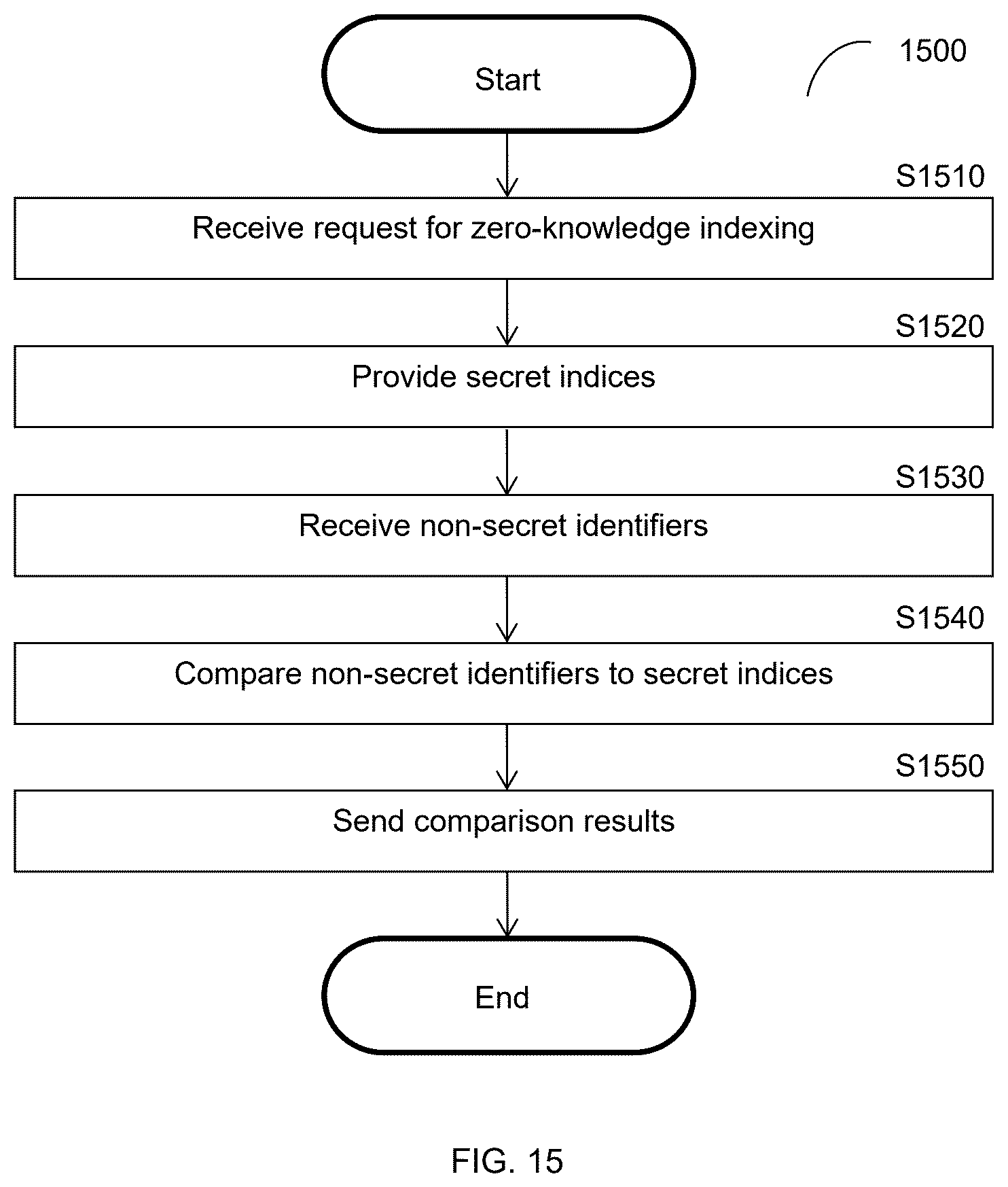 Patent US12568076 Figure 15 – Zero-knowledge secrets indexing