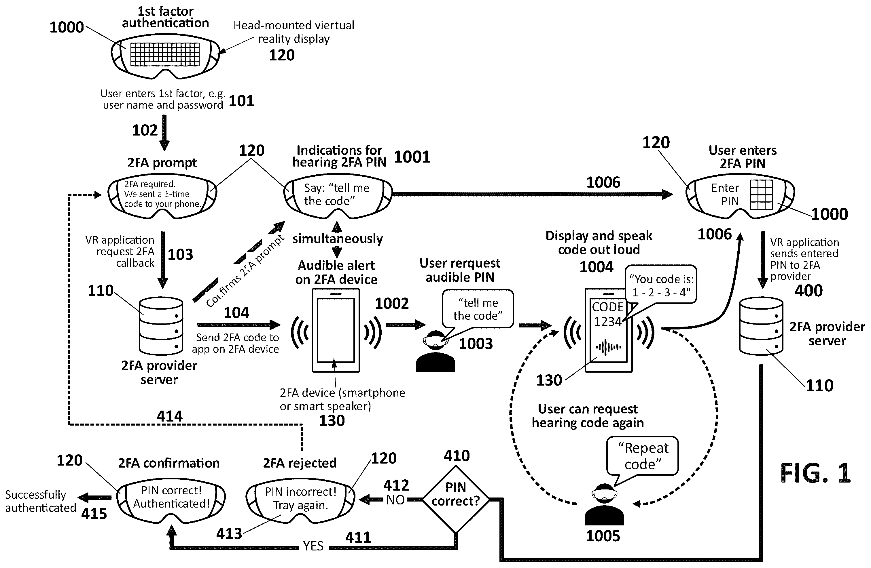 Patent US12568077 Figure 1 – Multi-factor authentication method and system for virtual reality