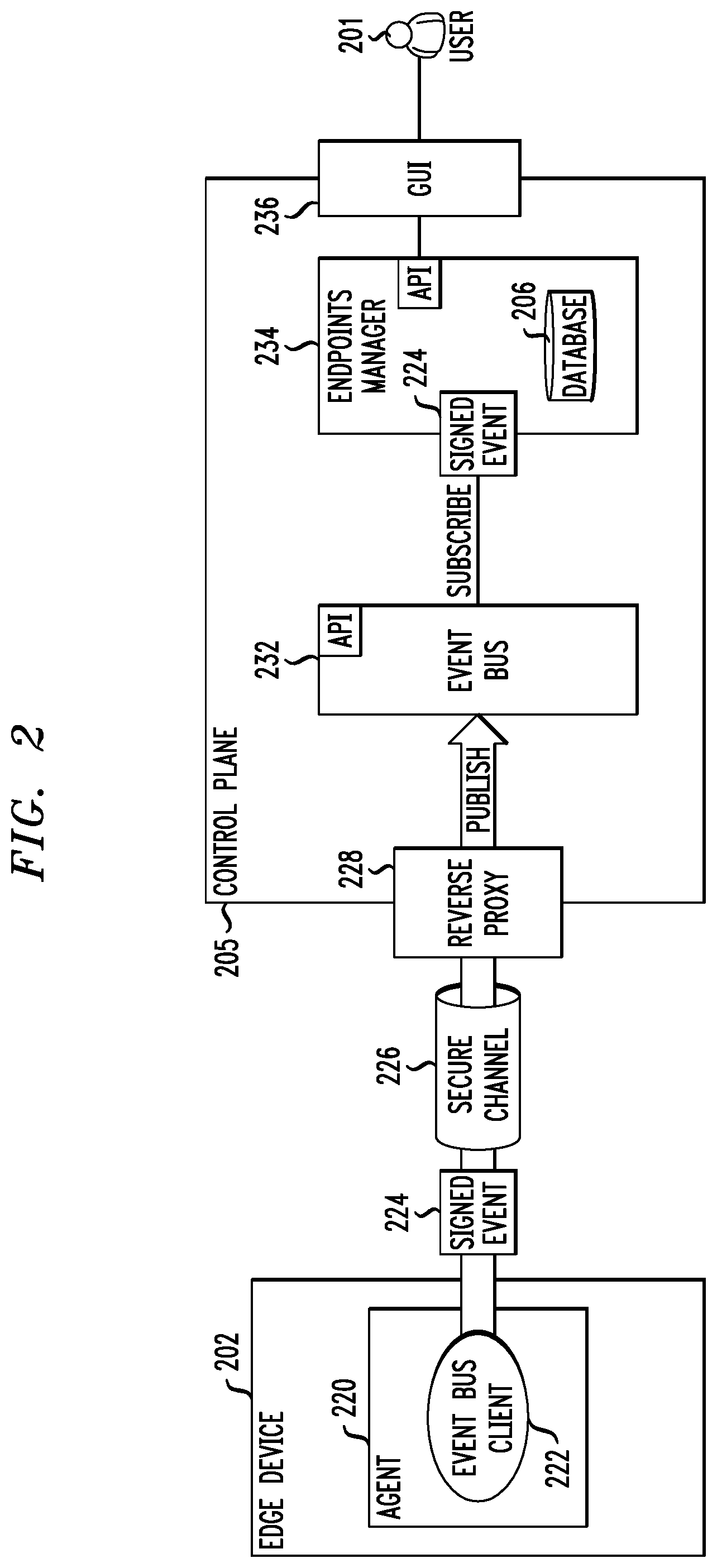 Patent US12568078 Figure 2 – Automatically determining authenticated online statuses of edge devices