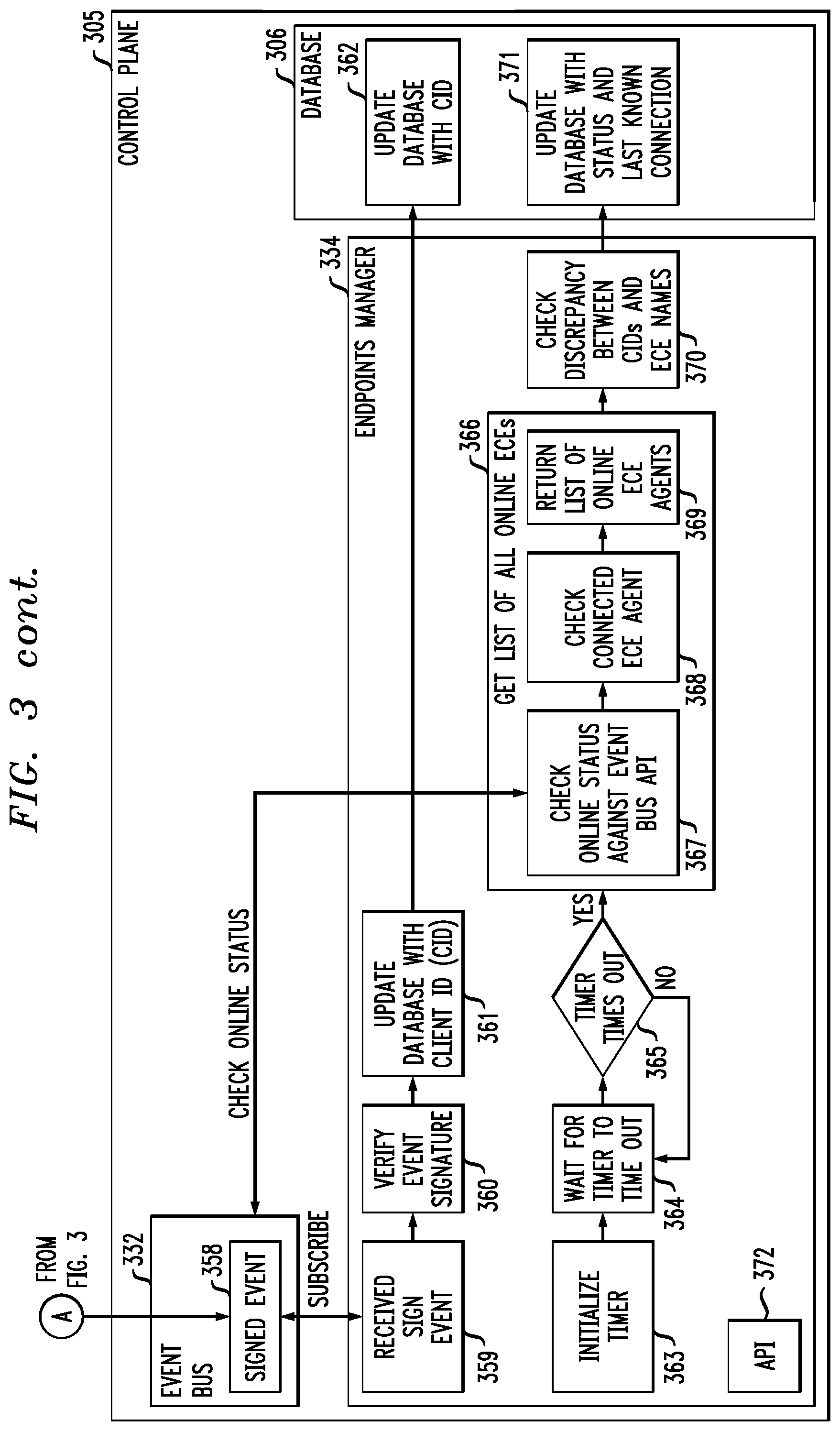 Patent US12568078 Figure 4 – Automatically determining authenticated online statuses of edge devices
