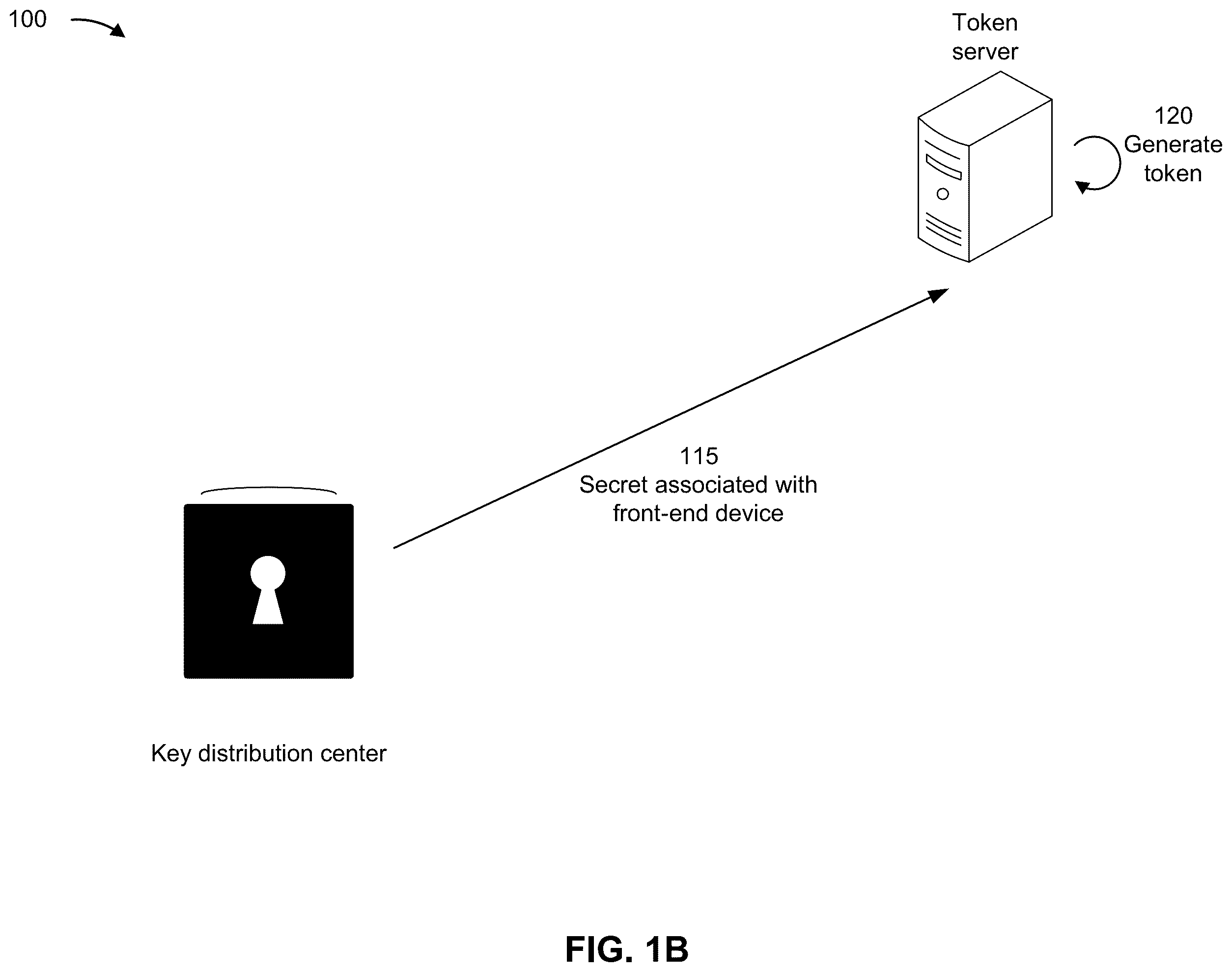 Patent US12568079 Figure 2 – Authorizing front-end devices with tokens