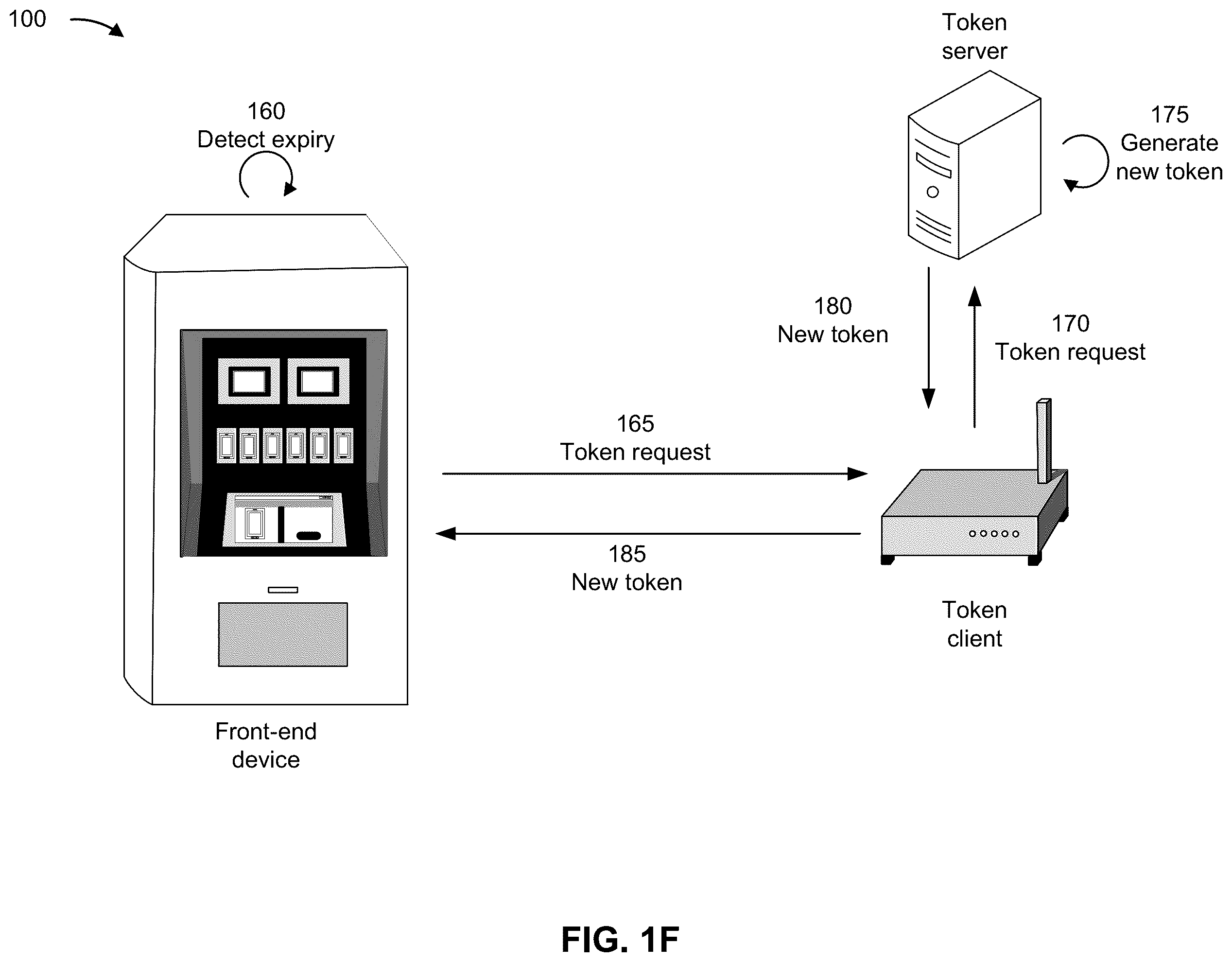 Patent US12568079 Figure 6 – Authorizing front-end devices with tokens