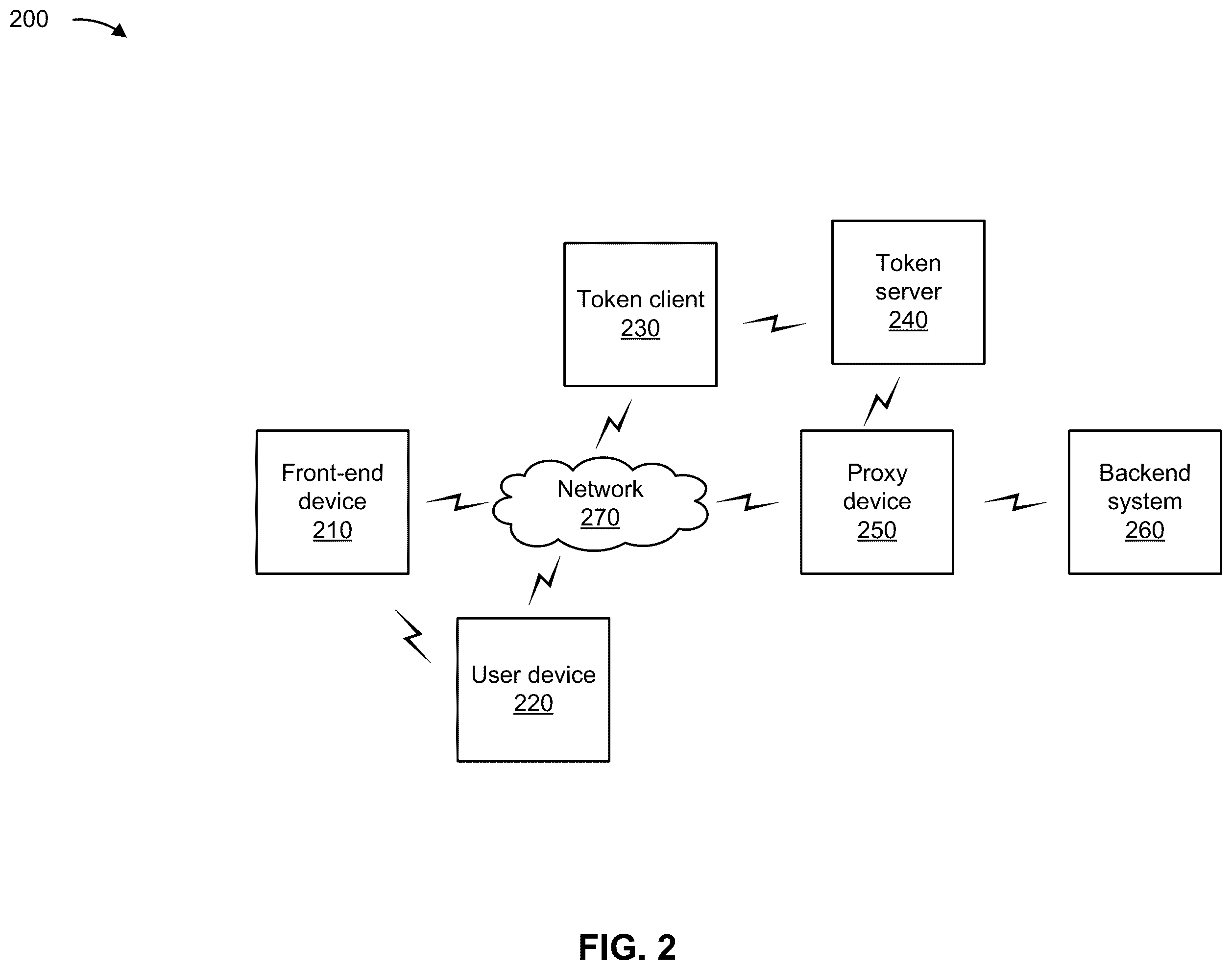 Patent US12568079 Figure 7 – Authorizing front-end devices with tokens