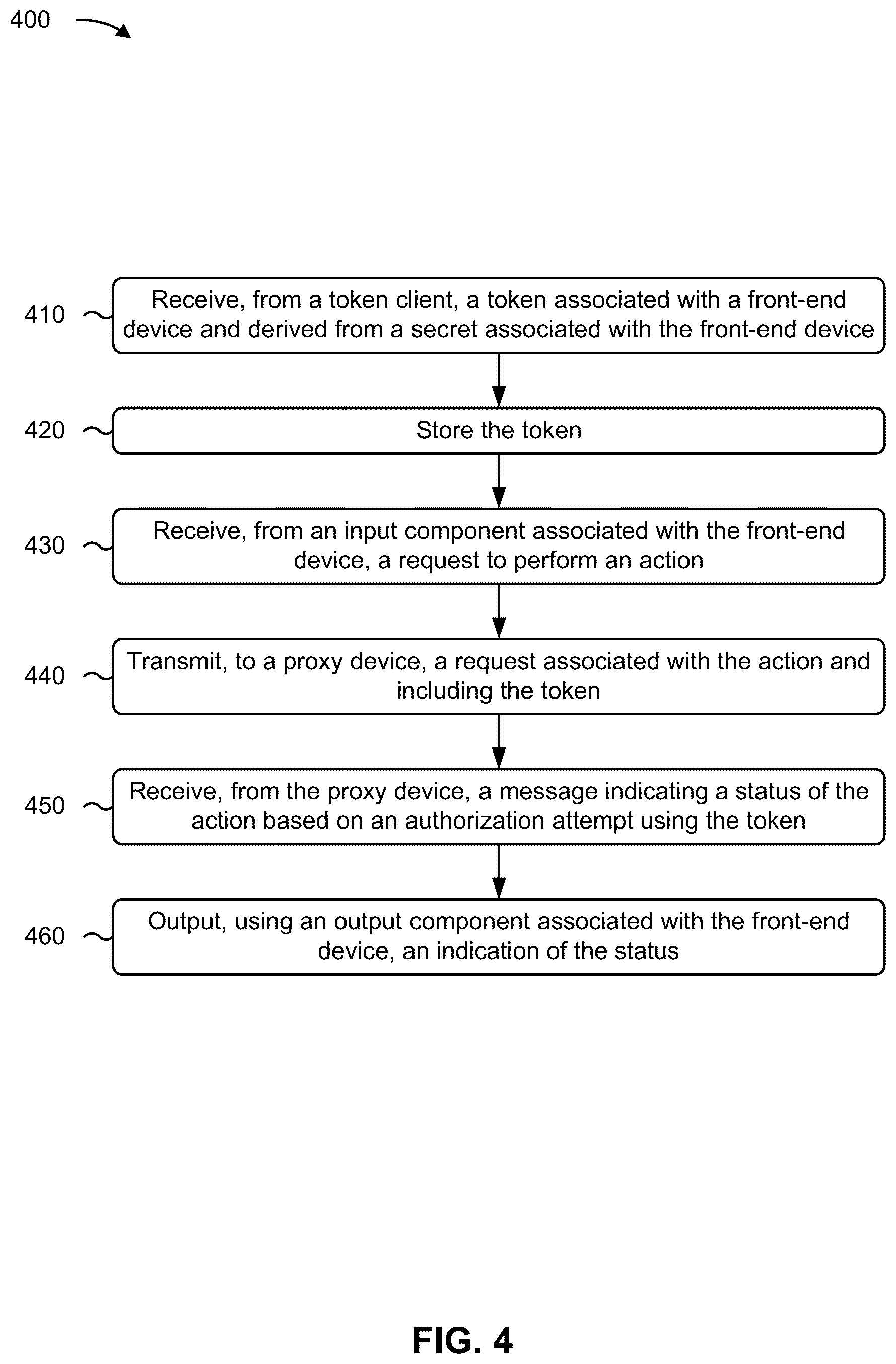 Patent US12568079 Figure 9 – Authorizing front-end devices with tokens