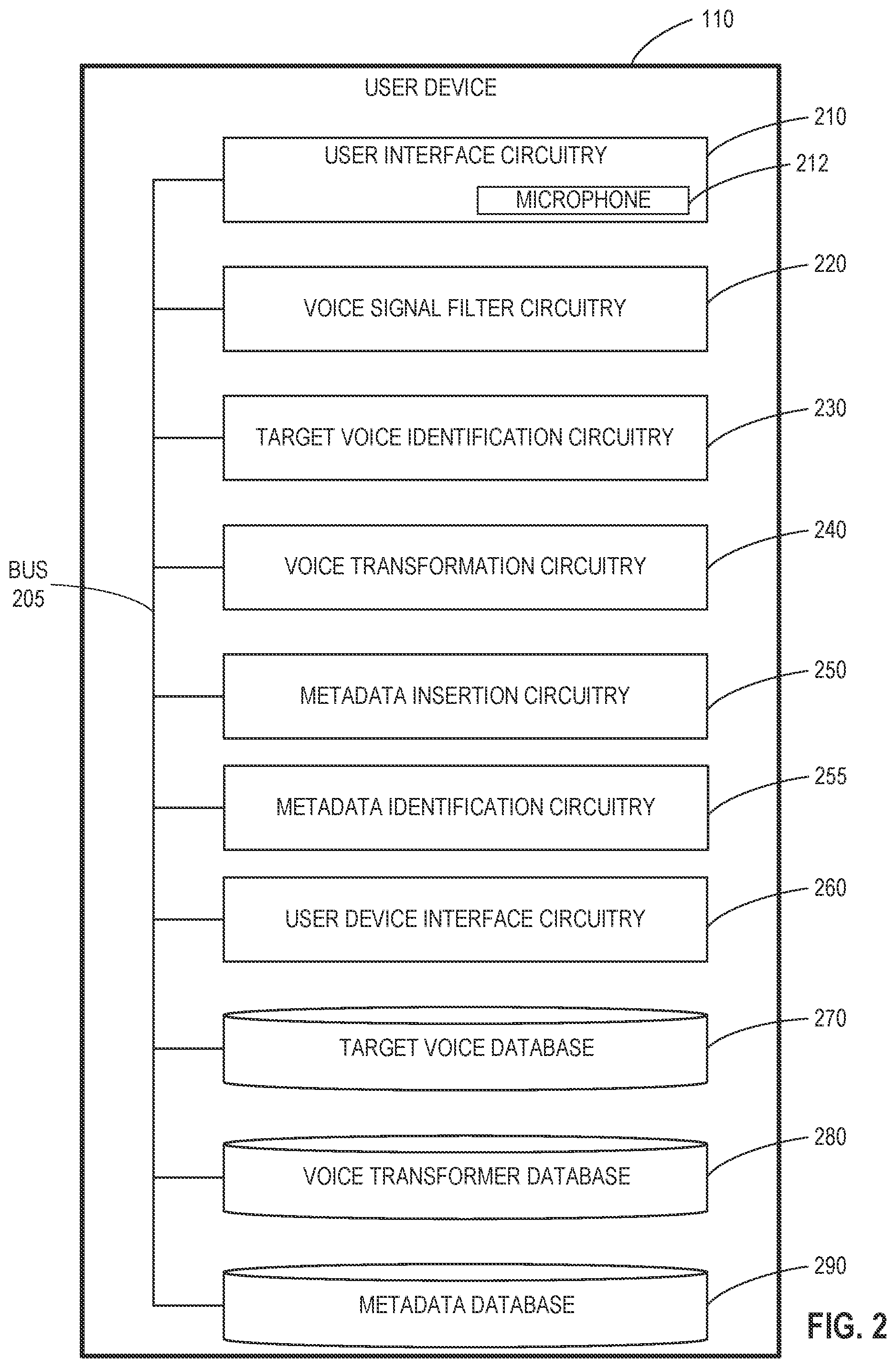 Patent US12568081 Figure 2 – Methods and apparatus for voice transformation, authentication, and metadata communication
