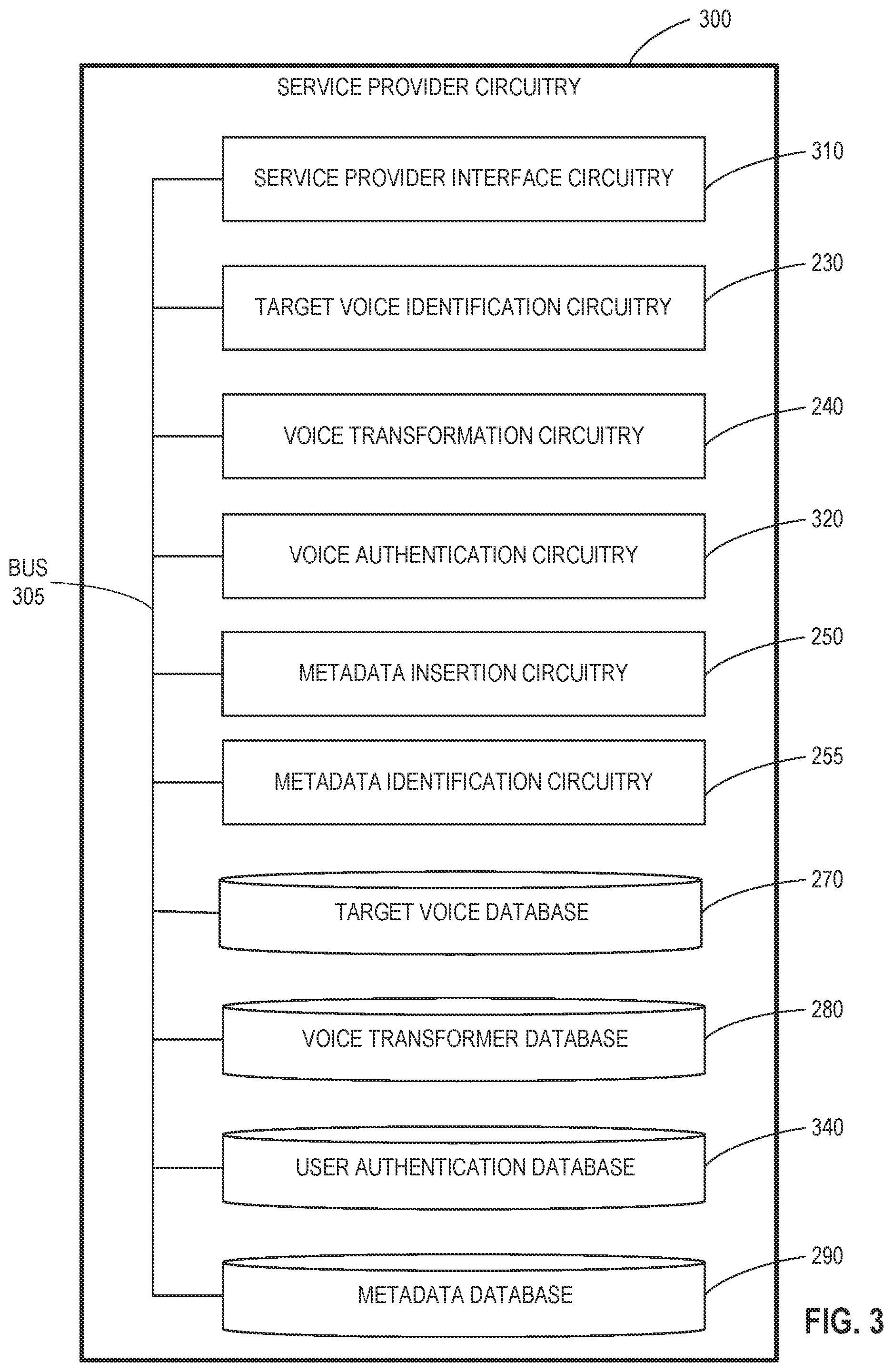 Patent US12568081 Figure 3 – Methods and apparatus for voice transformation, authentication, and metadata communication
