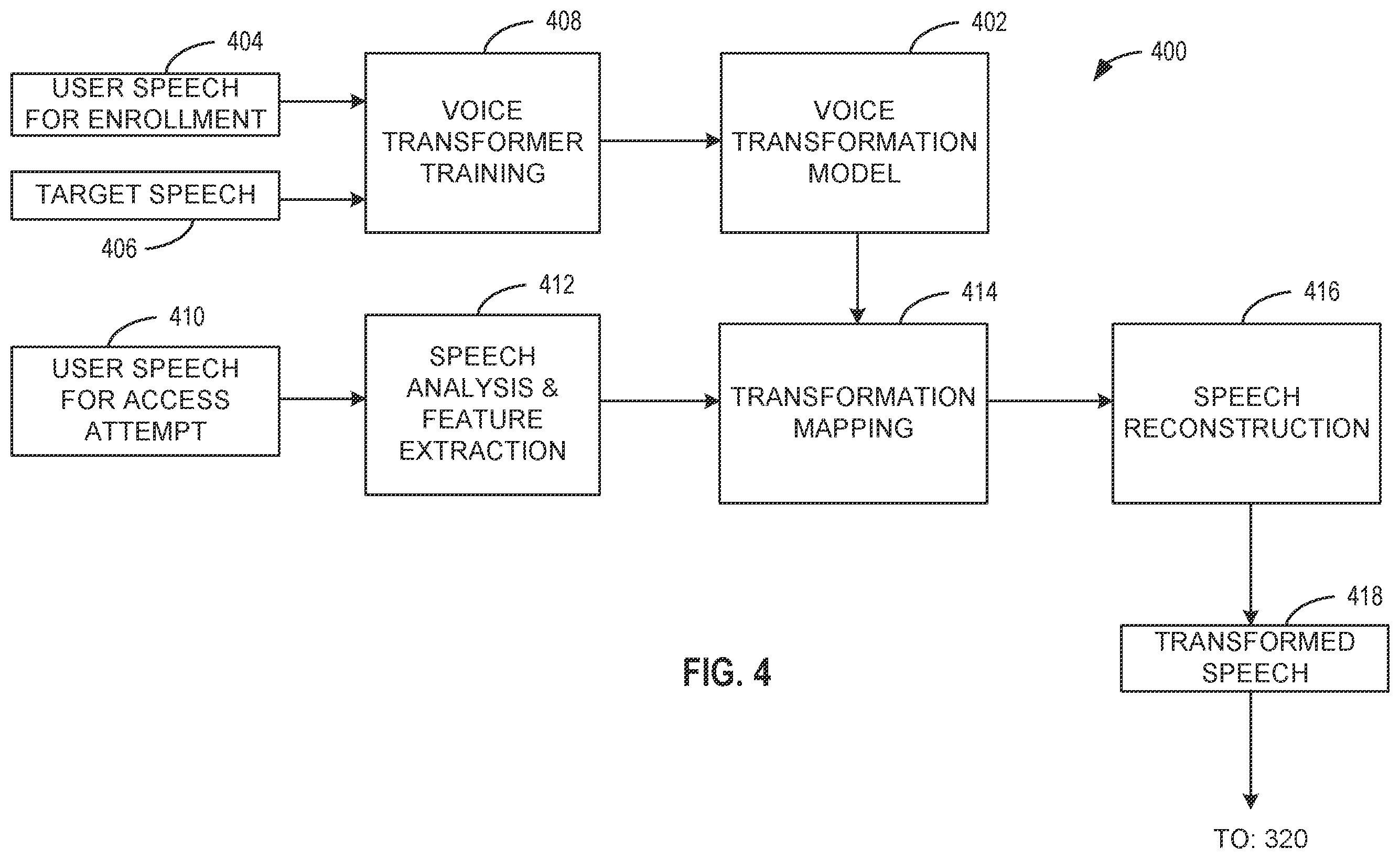 Patent US12568081 Figure 4 – Methods and apparatus for voice transformation, authentication, and metadata communication