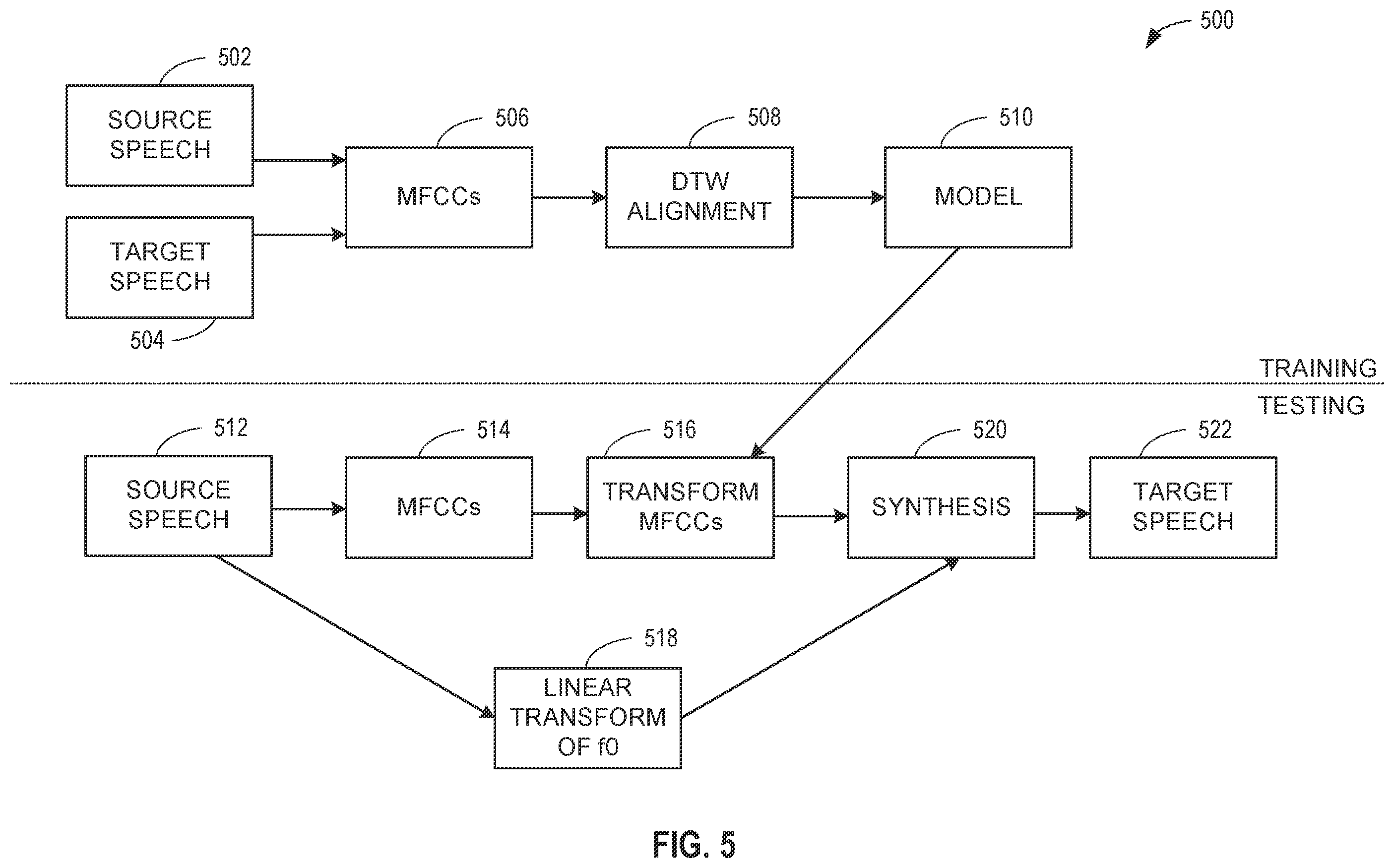 Patent US12568081 Figure 5 – Methods and apparatus for voice transformation, authentication, and metadata communication