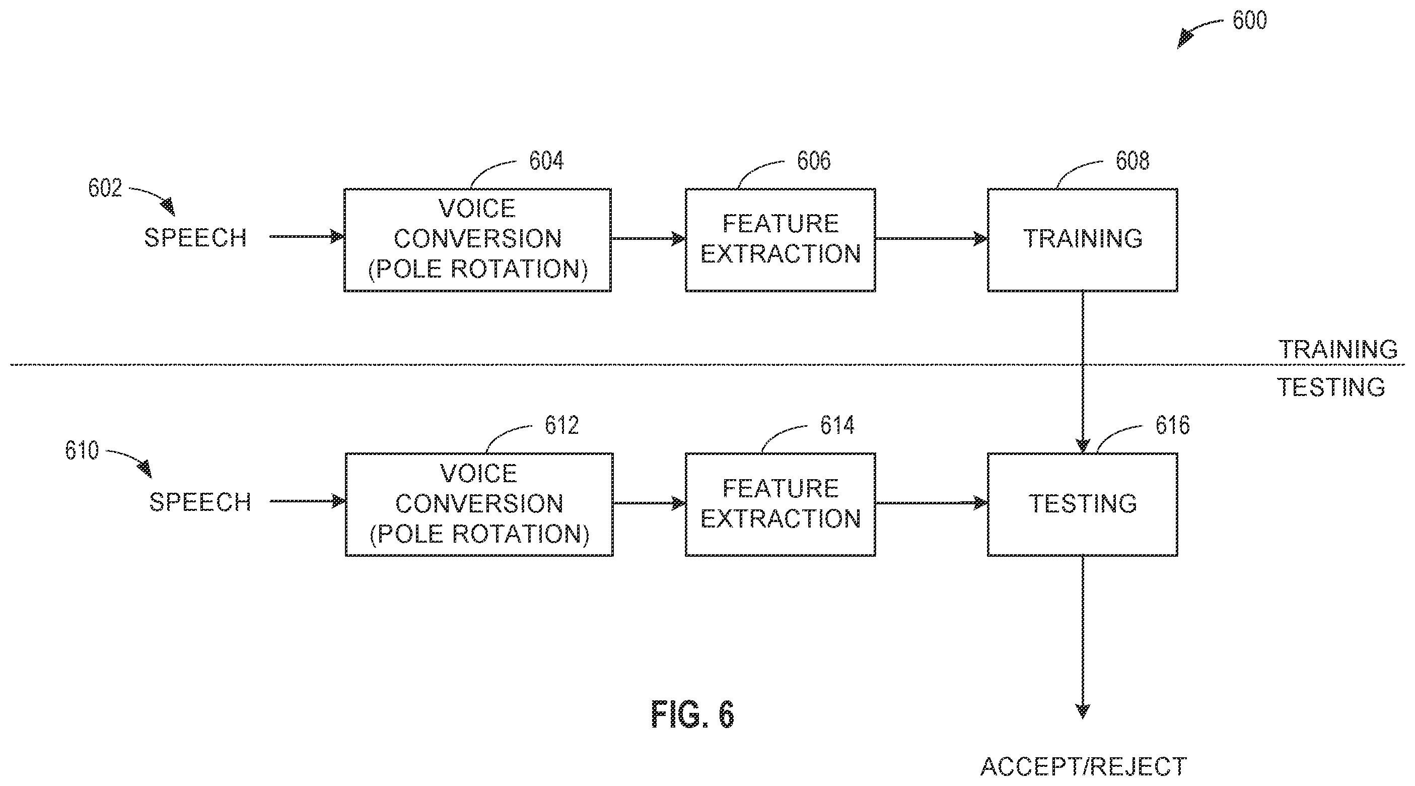 Patent US12568081 Figure 6 – Methods and apparatus for voice transformation, authentication, and metadata communication