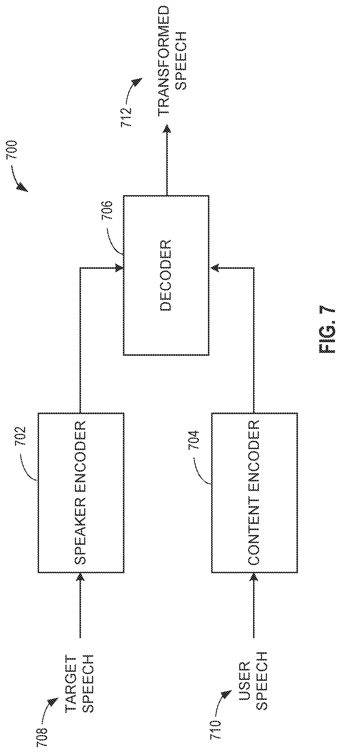 Patent US12568081 Figure 7 – Methods and apparatus for voice transformation, authentication, and metadata communication