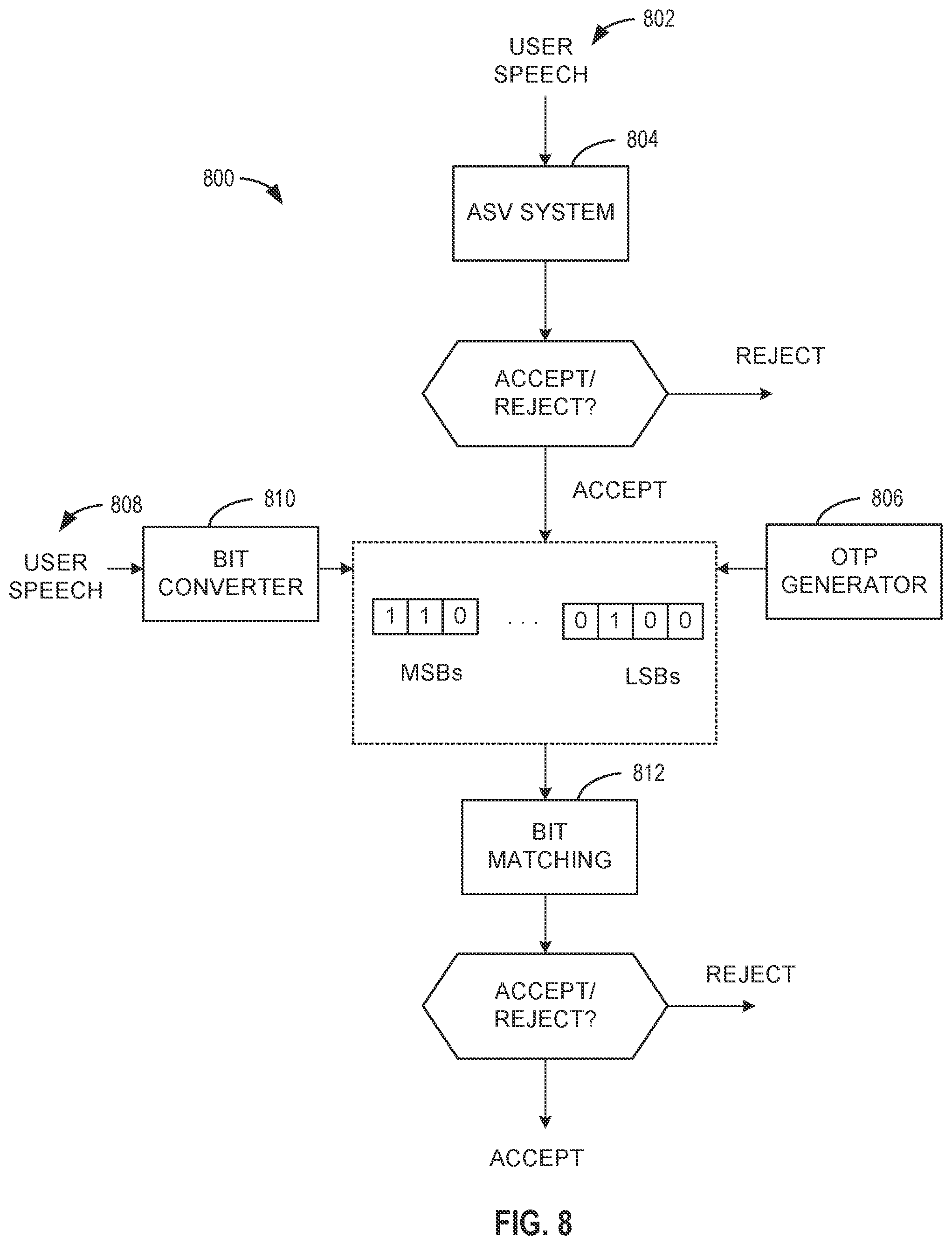 Patent US12568081 Figure 8 – Methods and apparatus for voice transformation, authentication, and metadata communication