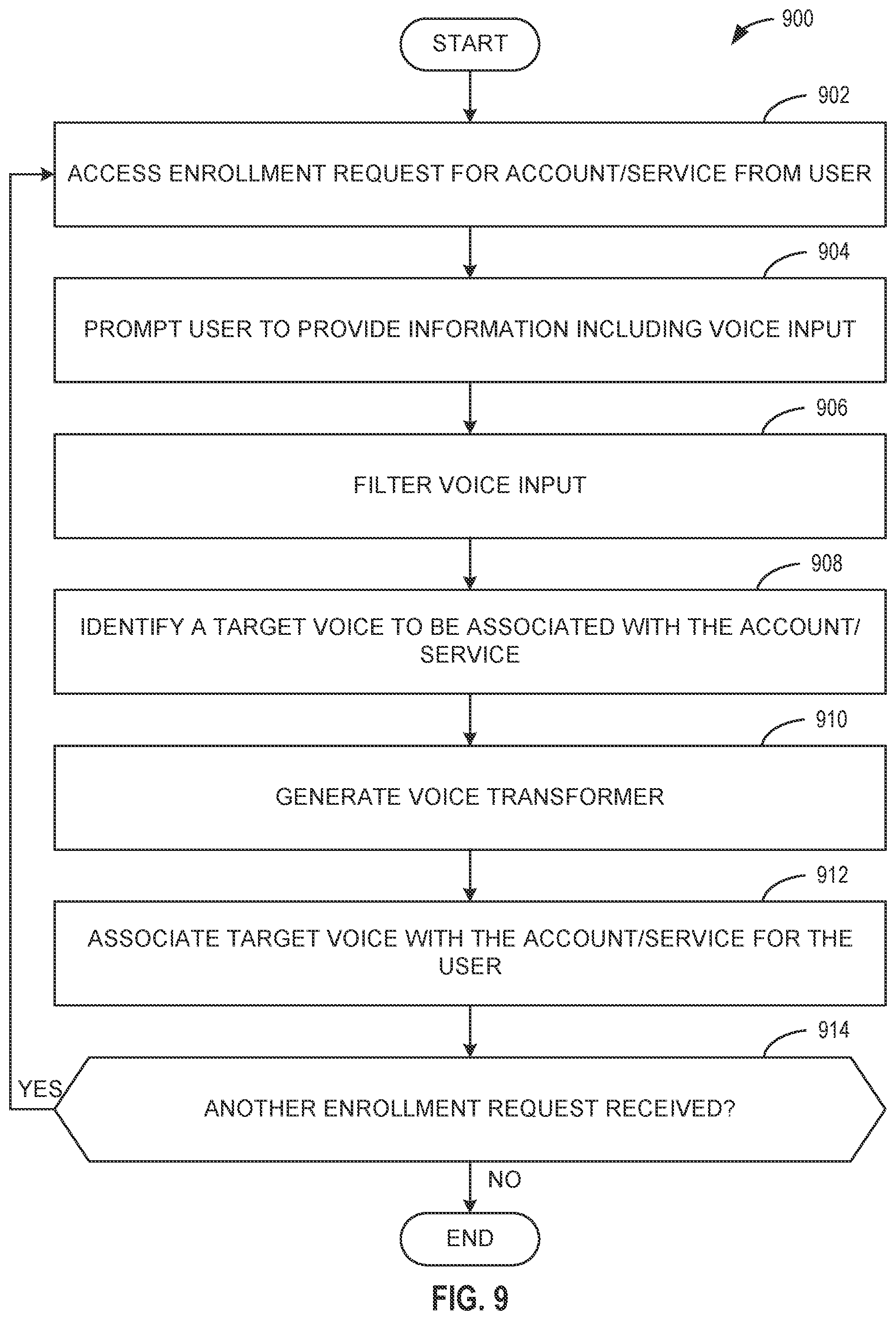 Patent US12568081 Figure 9 – Methods and apparatus for voice transformation, authentication, and metadata communication