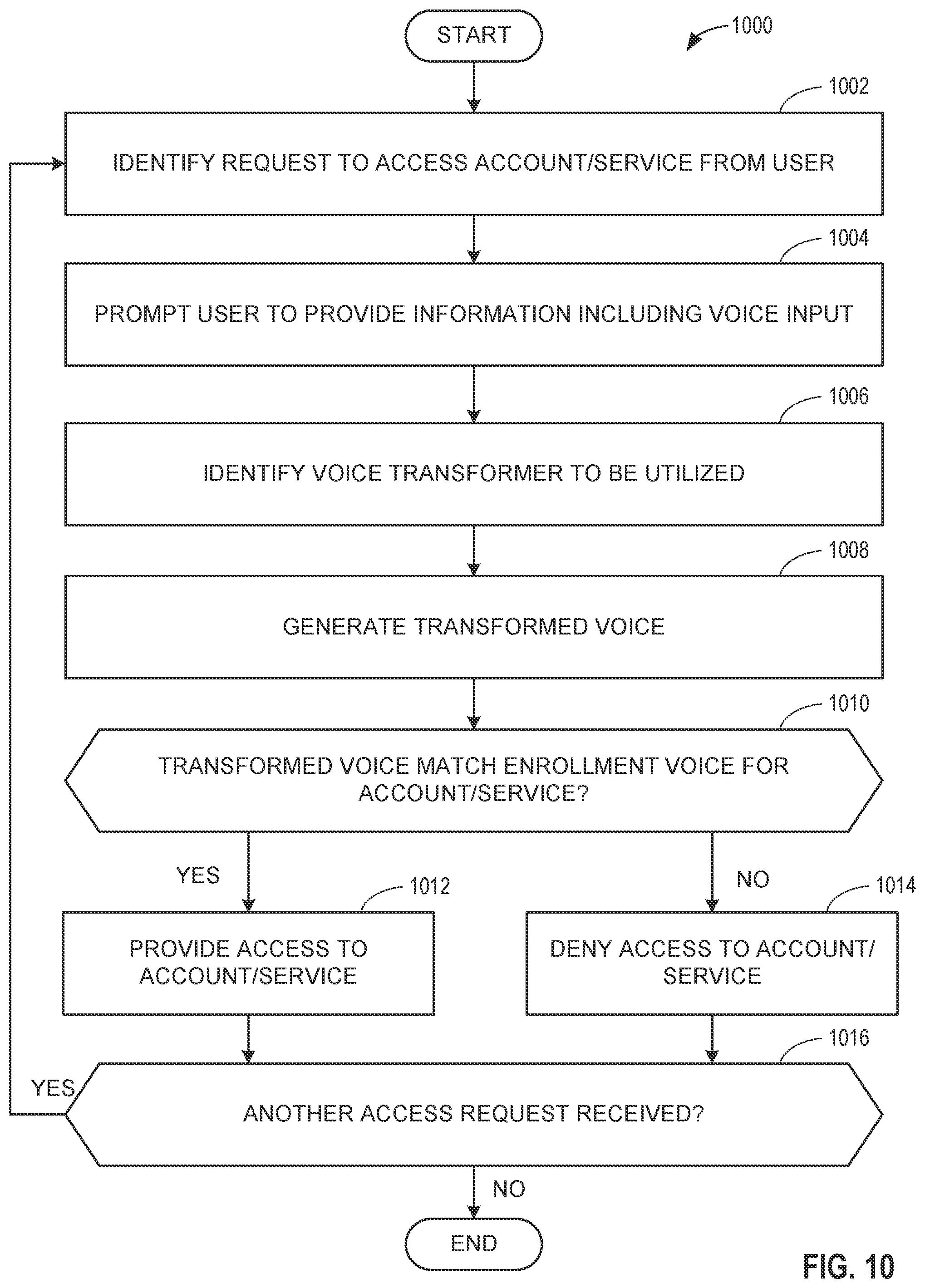 Patent US12568081 Figure 10 – Methods and apparatus for voice transformation, authentication, and metadata communication