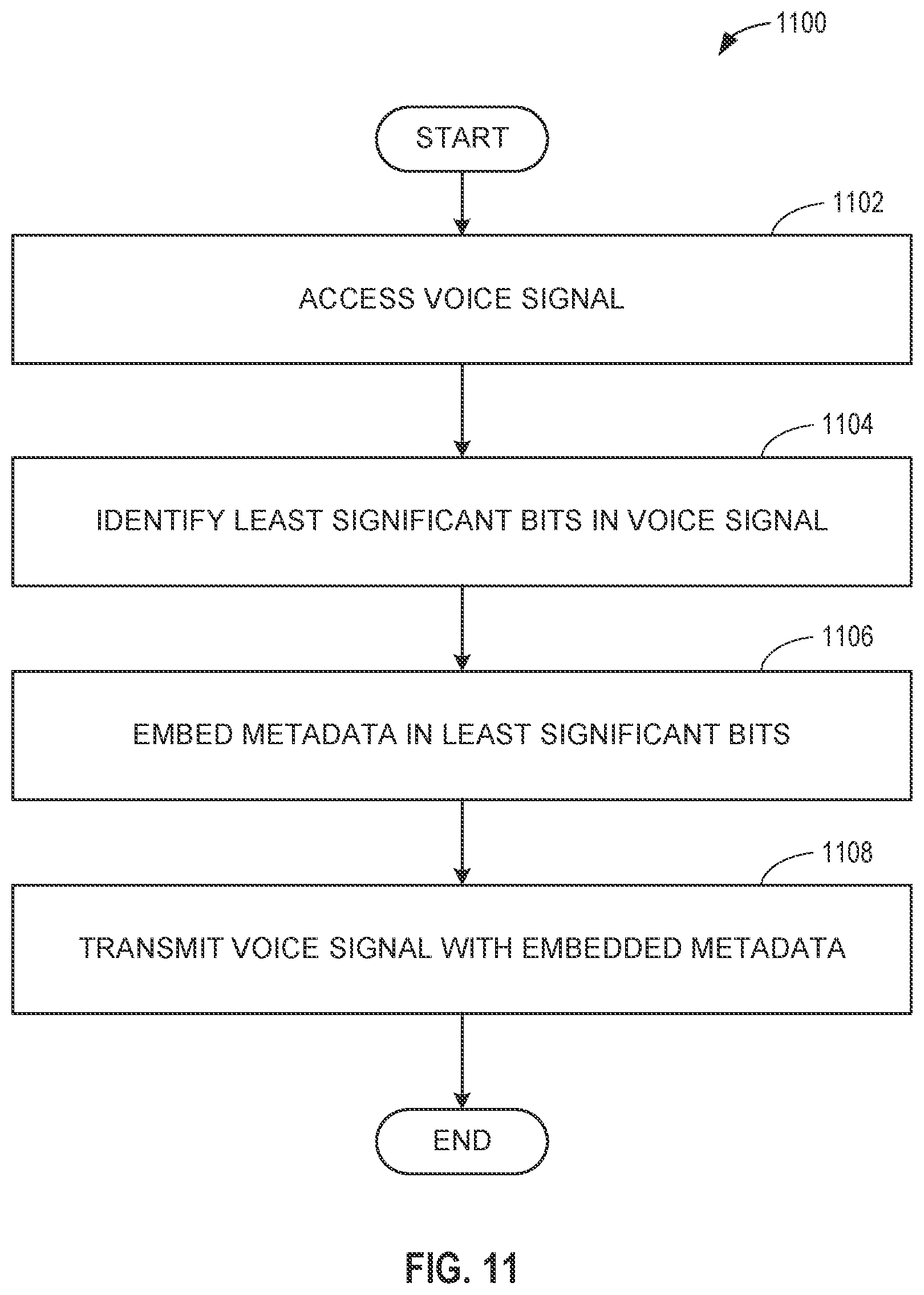 Patent US12568081 Figure 11 – Methods and apparatus for voice transformation, authentication, and metadata communication