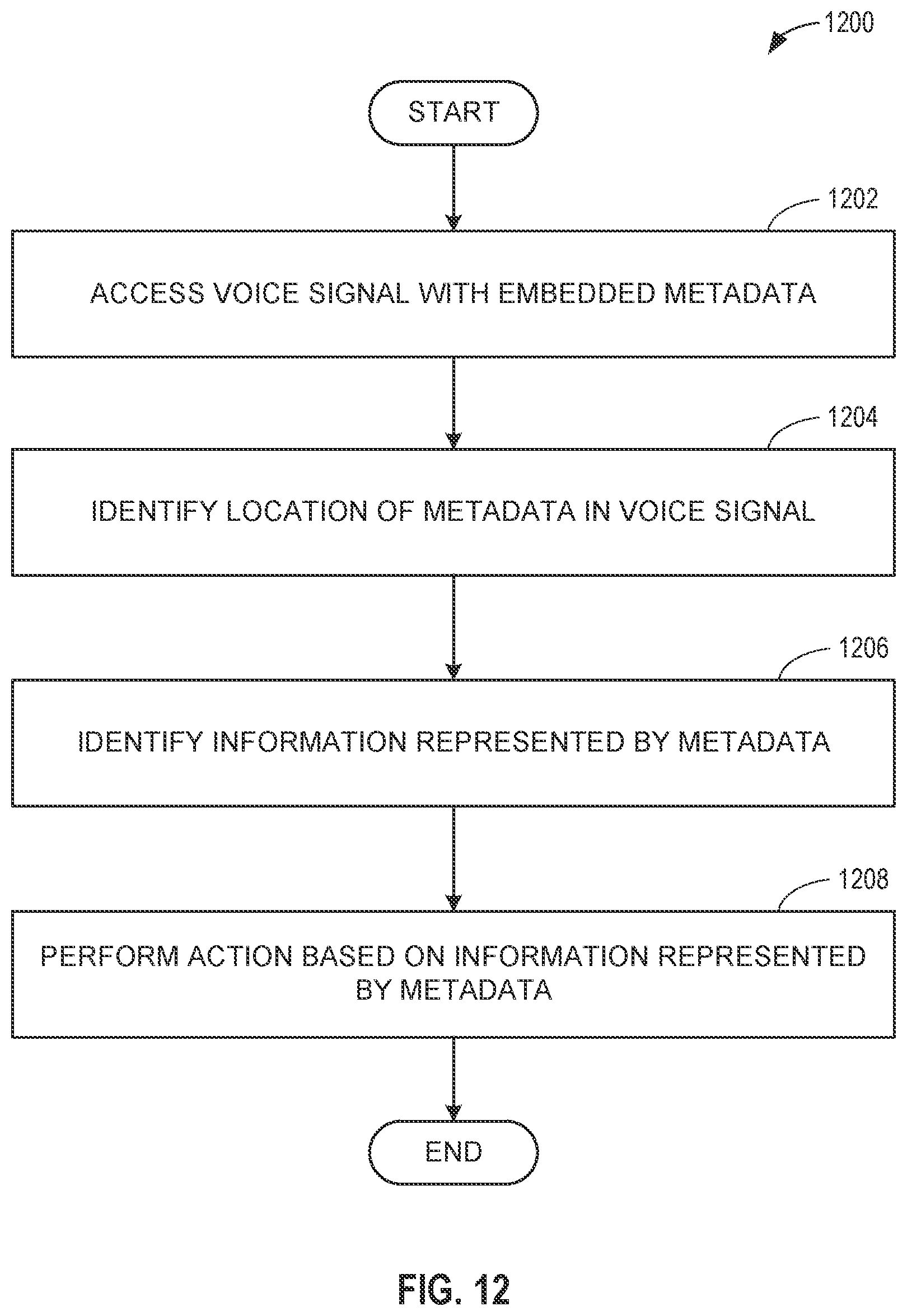 Patent US12568081 Figure 12 – Methods and apparatus for voice transformation, authentication, and metadata communication