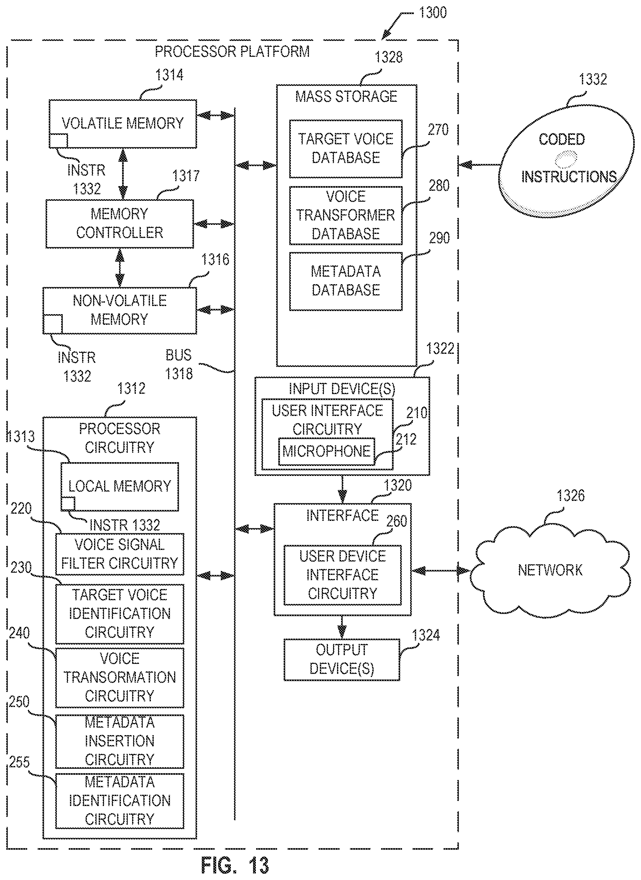 Patent US12568081 Figure 13 – Methods and apparatus for voice transformation, authentication, and metadata communication