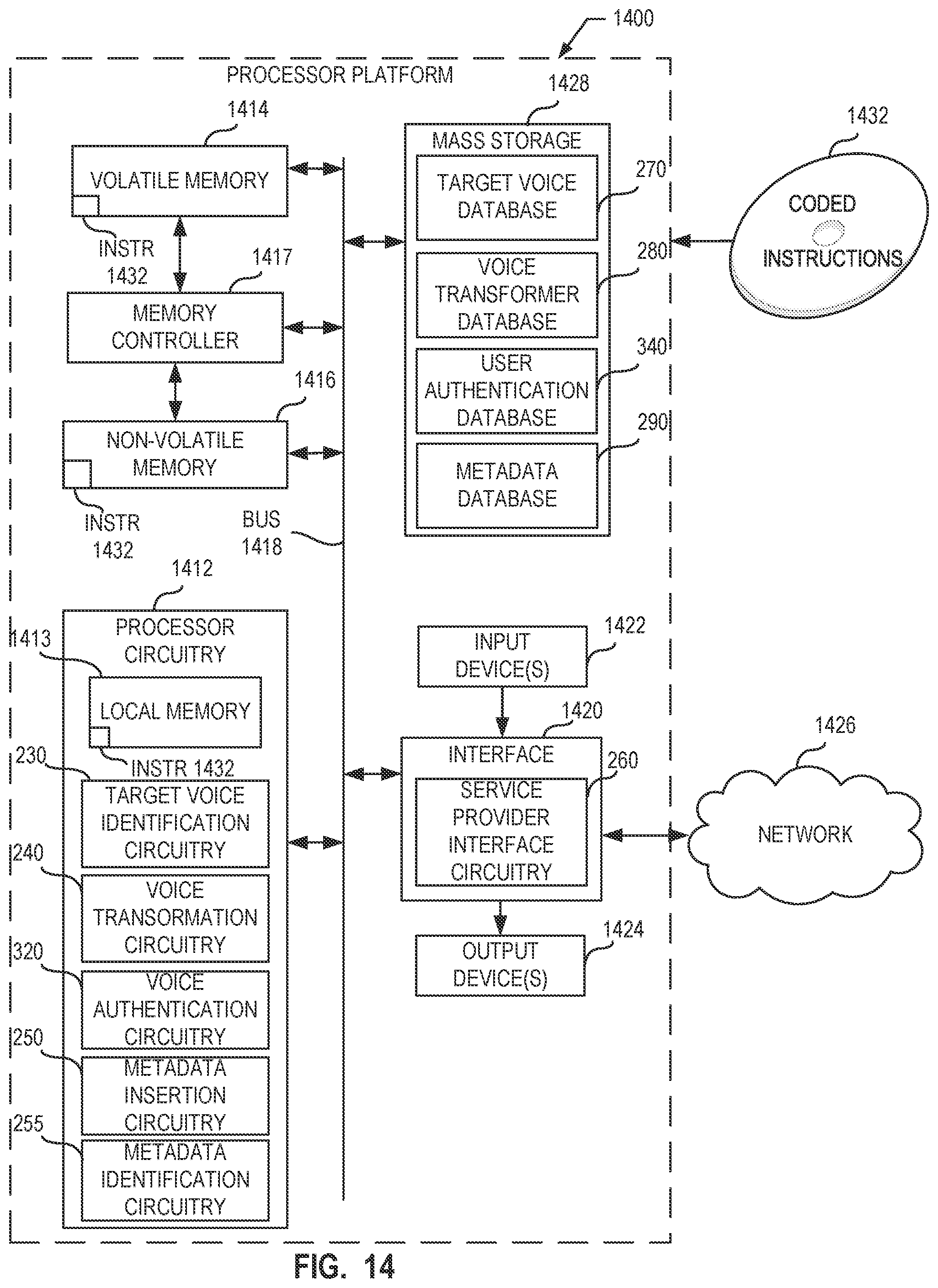 Patent US12568081 Figure 14 – Methods and apparatus for voice transformation, authentication, and metadata communication