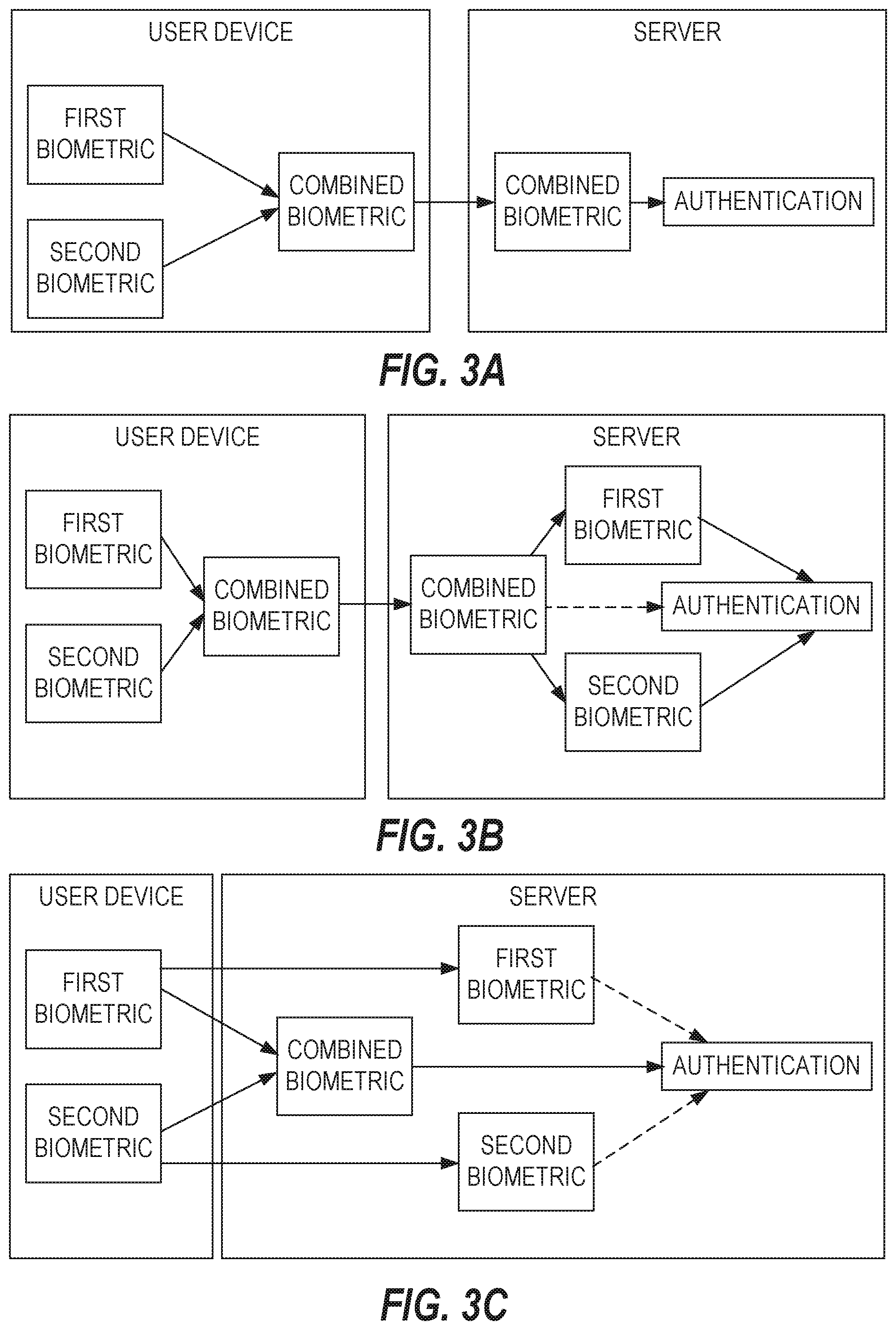 Patent US12568082 Figure 3 – Multiple biometric data authentication