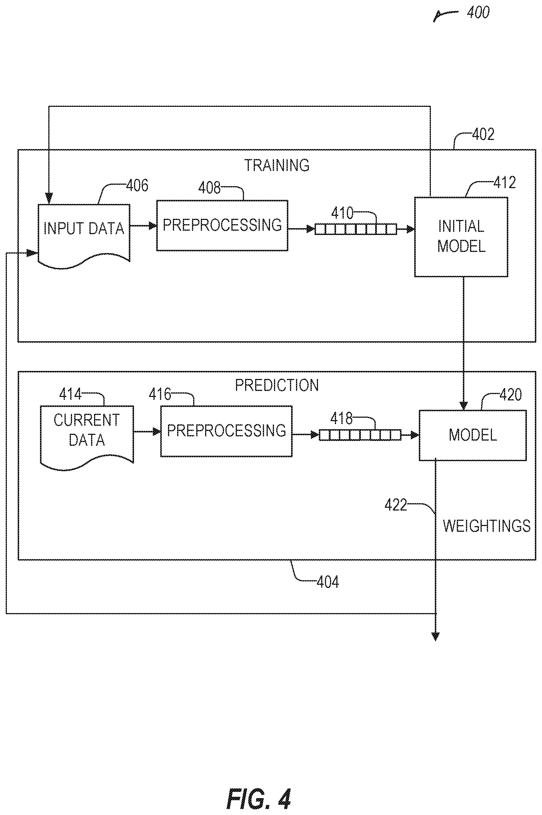 Patent US12568082 Figure 4 – Multiple biometric data authentication