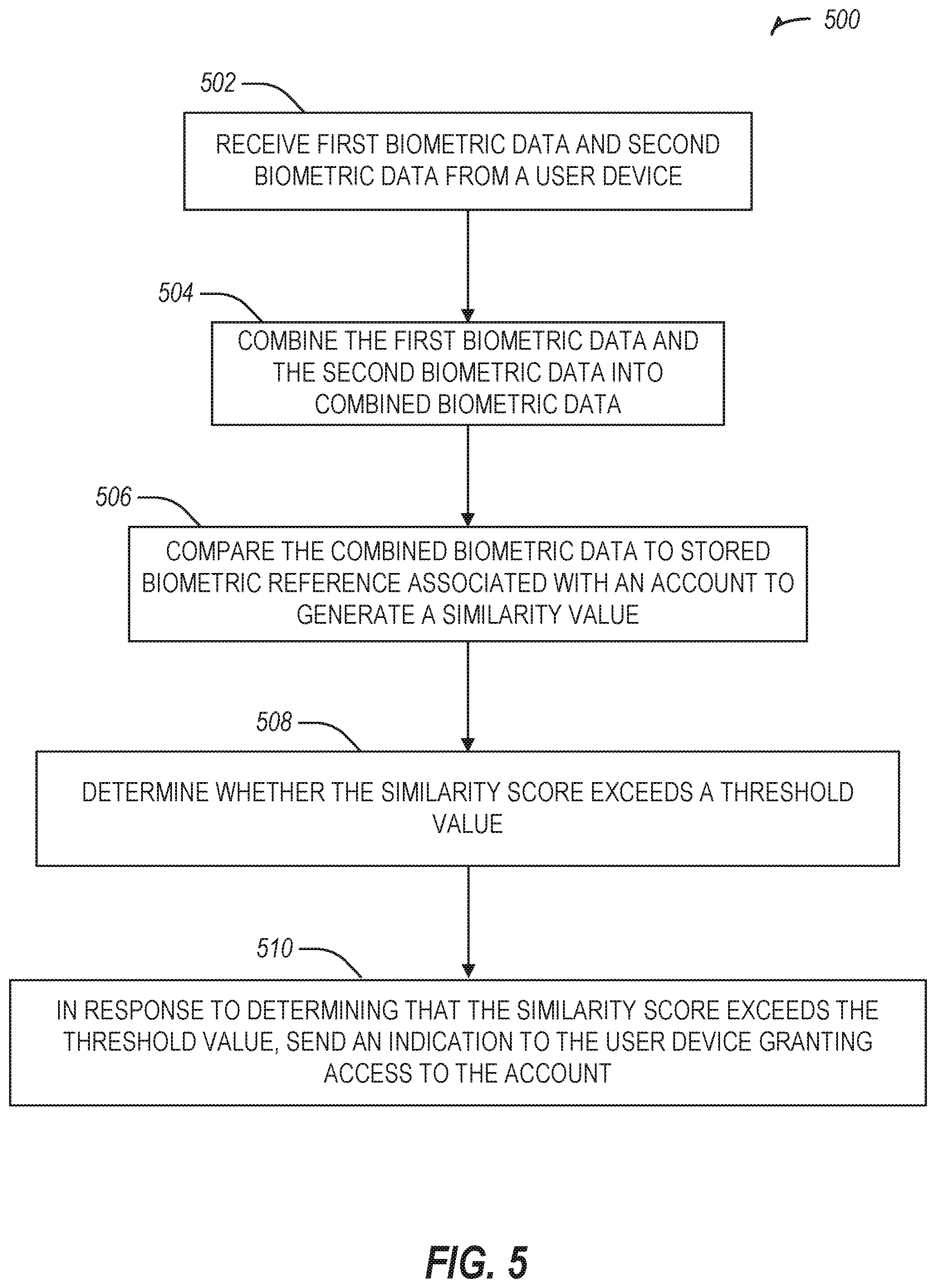 Patent US12568082 Figure 5 – Multiple biometric data authentication