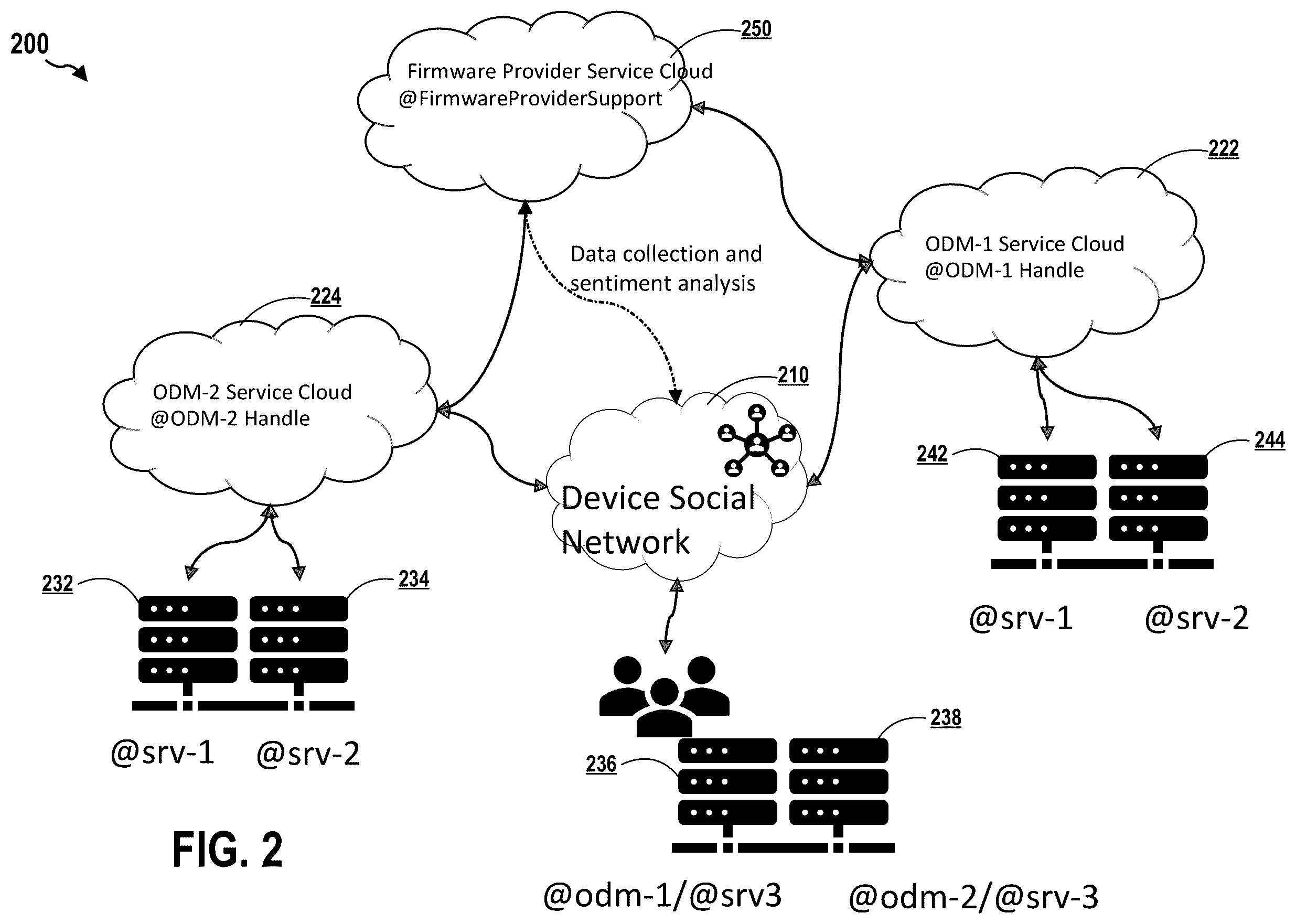Patent US12568083 Figure 2 – Device social media integration with cloud solutions for issue resolutions
