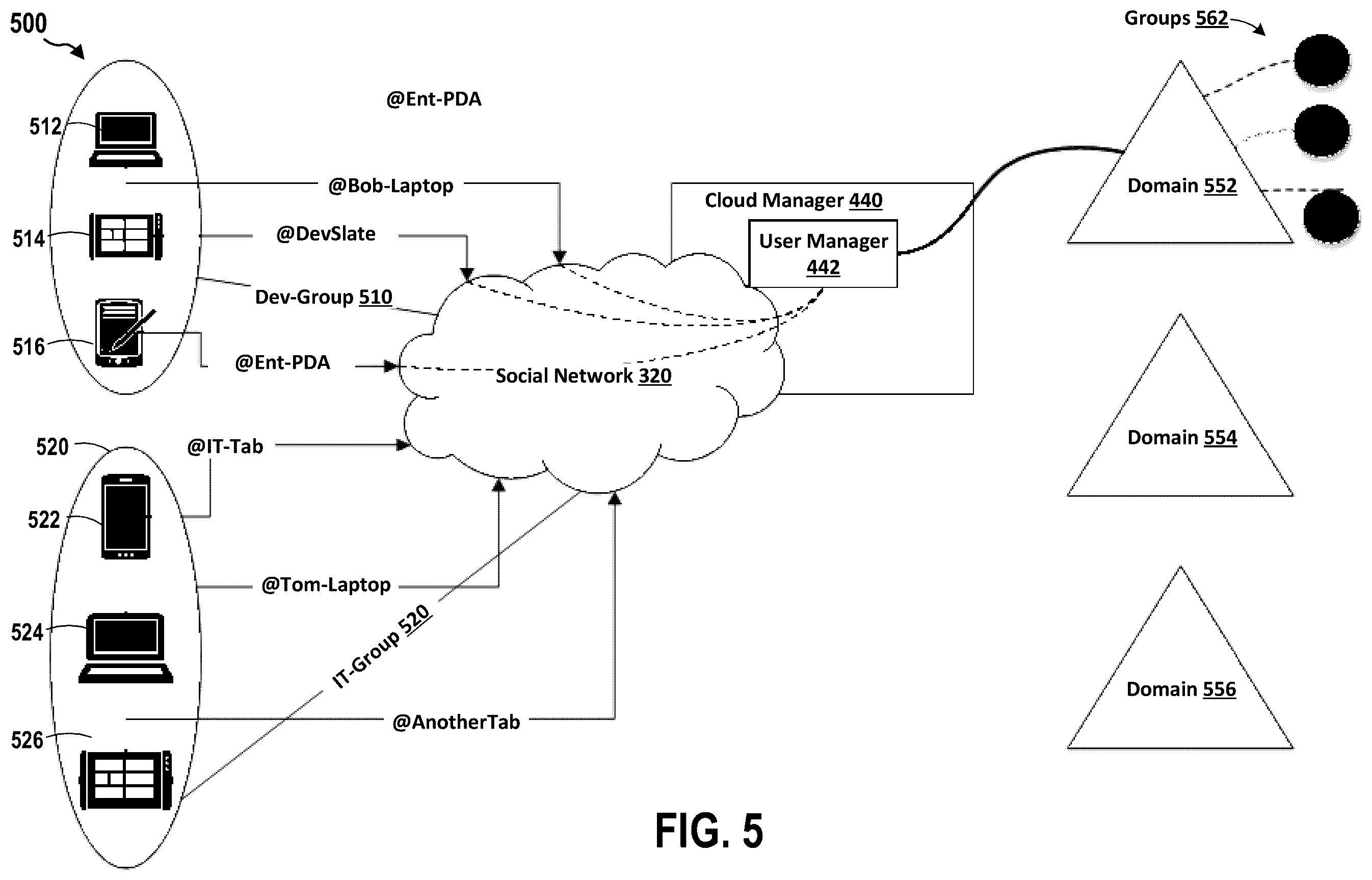 Patent US12568083 Figure 5 – Device social media integration with cloud solutions for issue resolutions